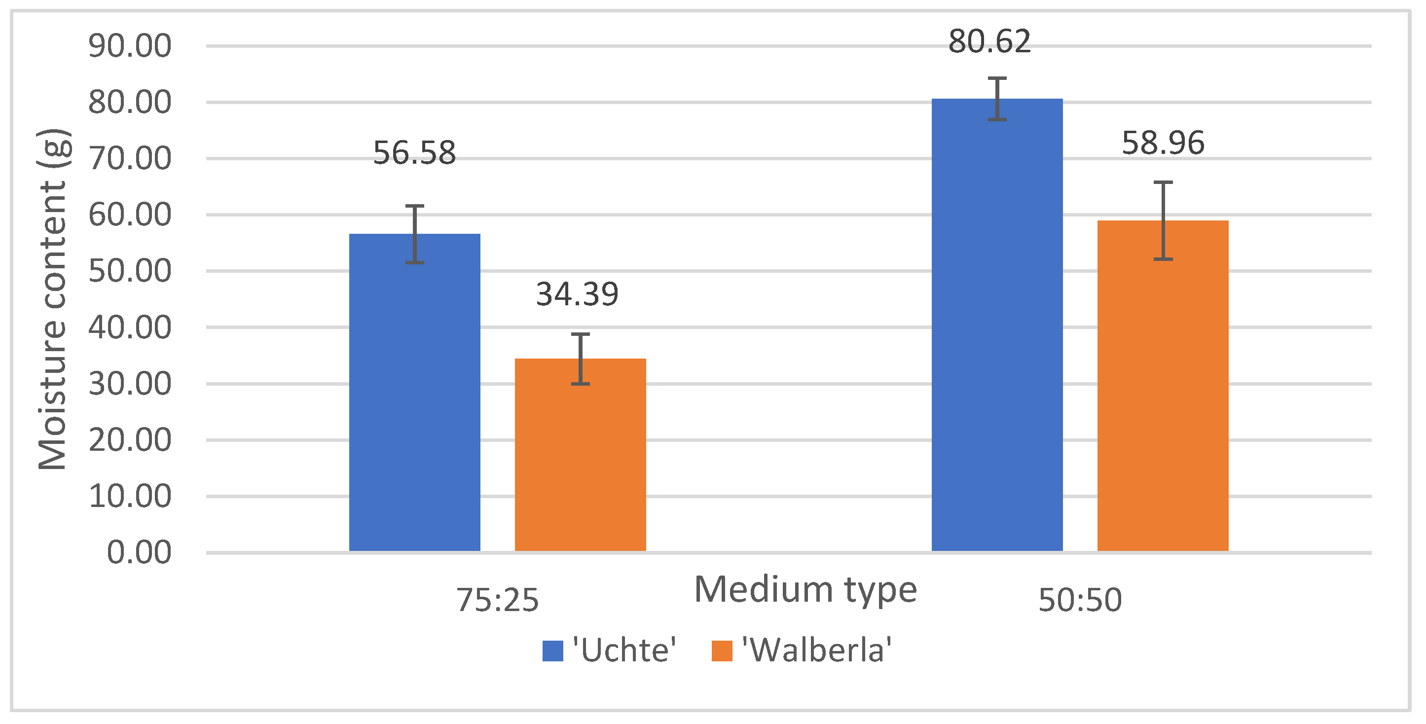 Plants 13 02216 g003