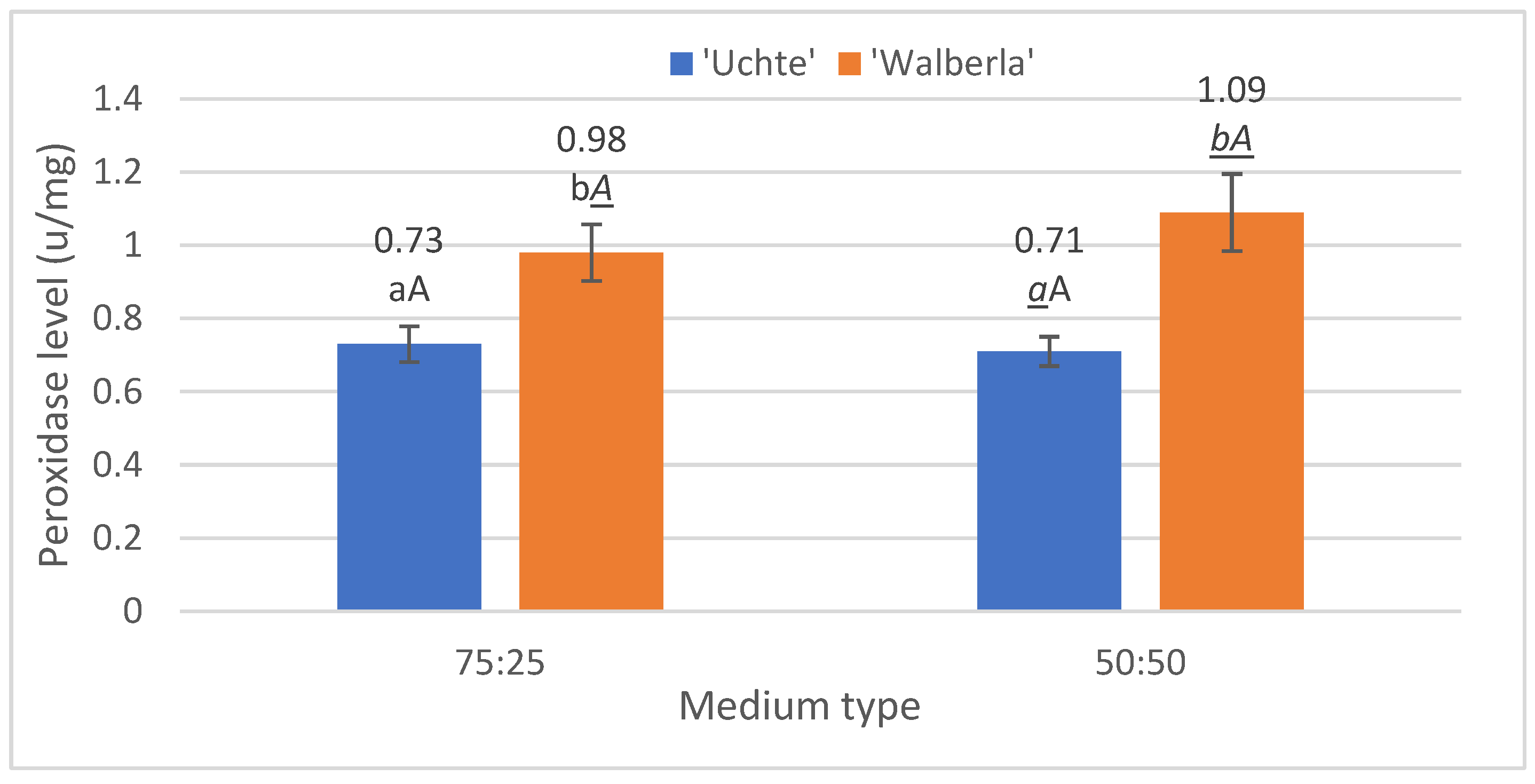 Plants 13 02216 g004