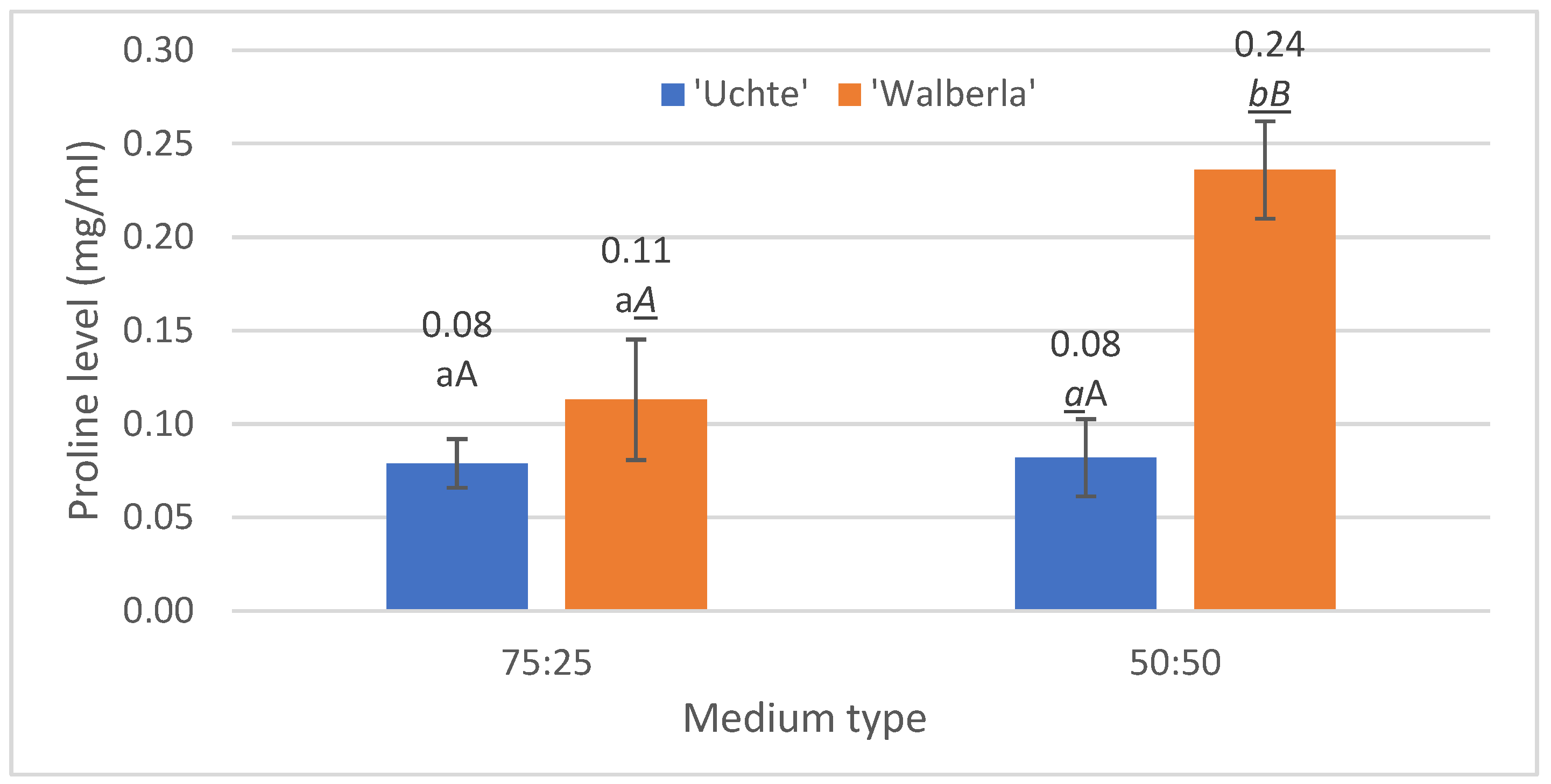 Plants 13 02216 g005