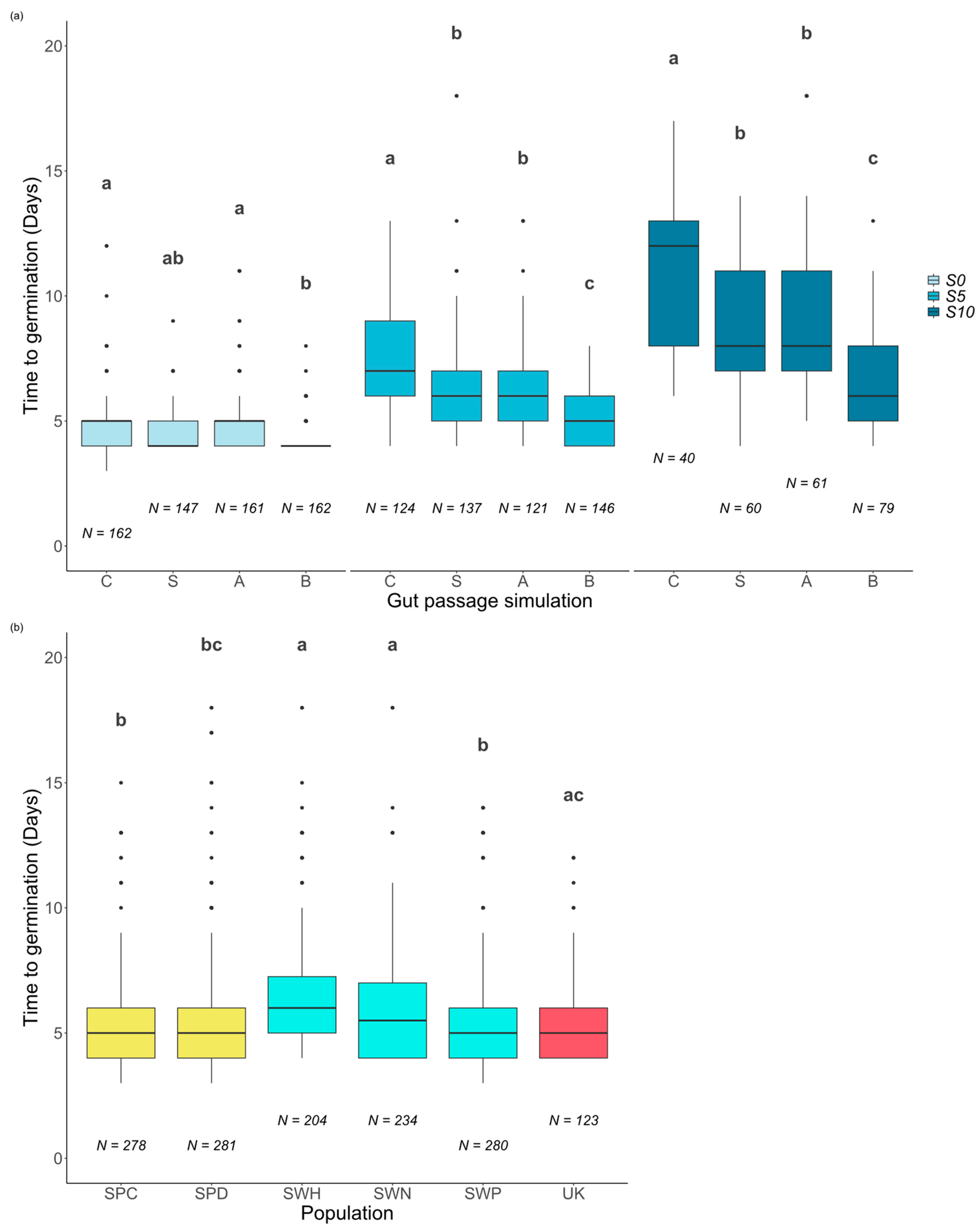 Plants 13 02219 g003