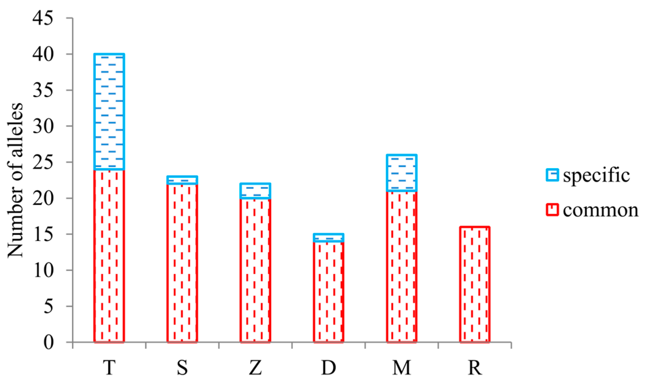 Plants 13 02220 g002