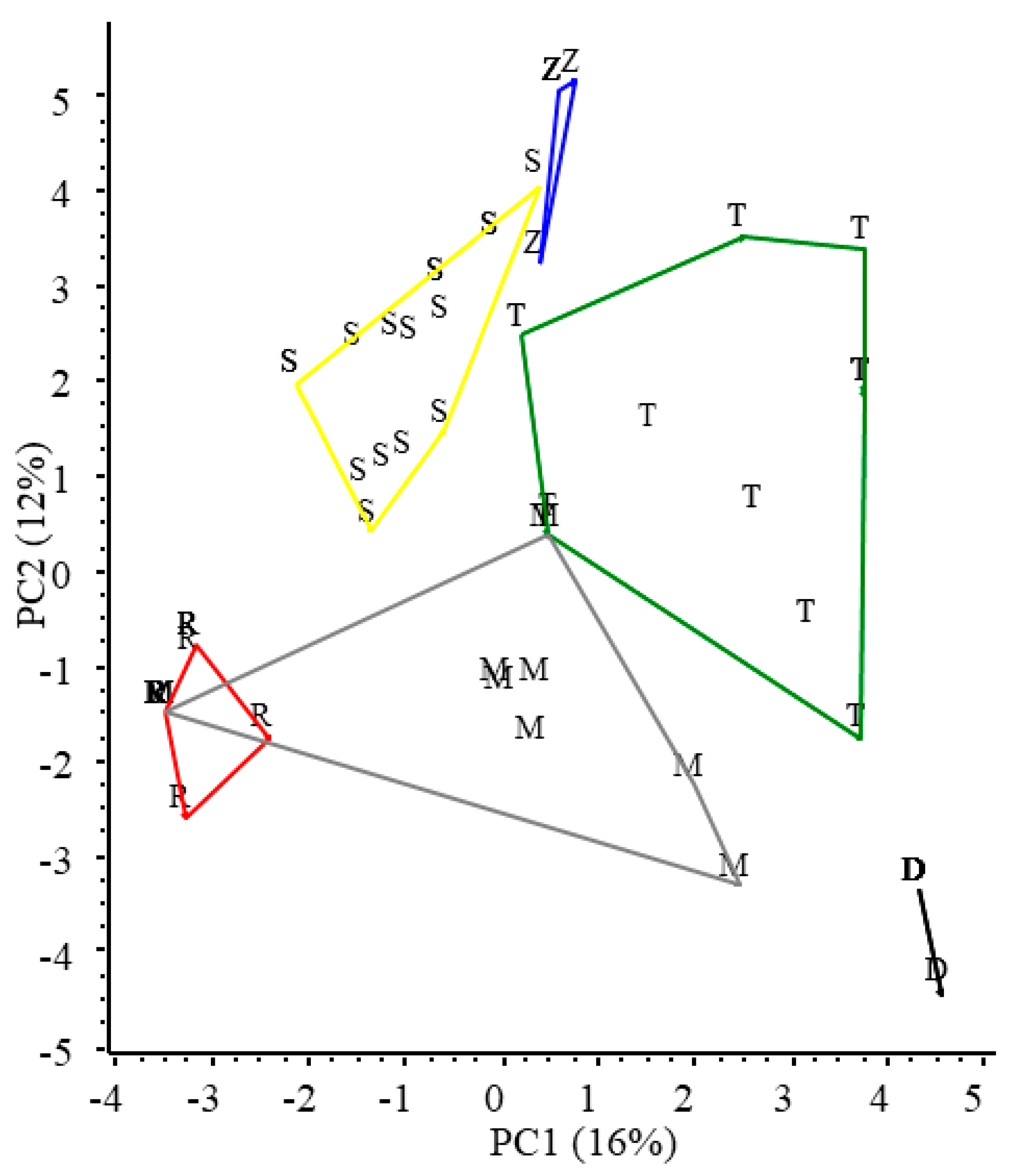 Plants 13 02220 g003