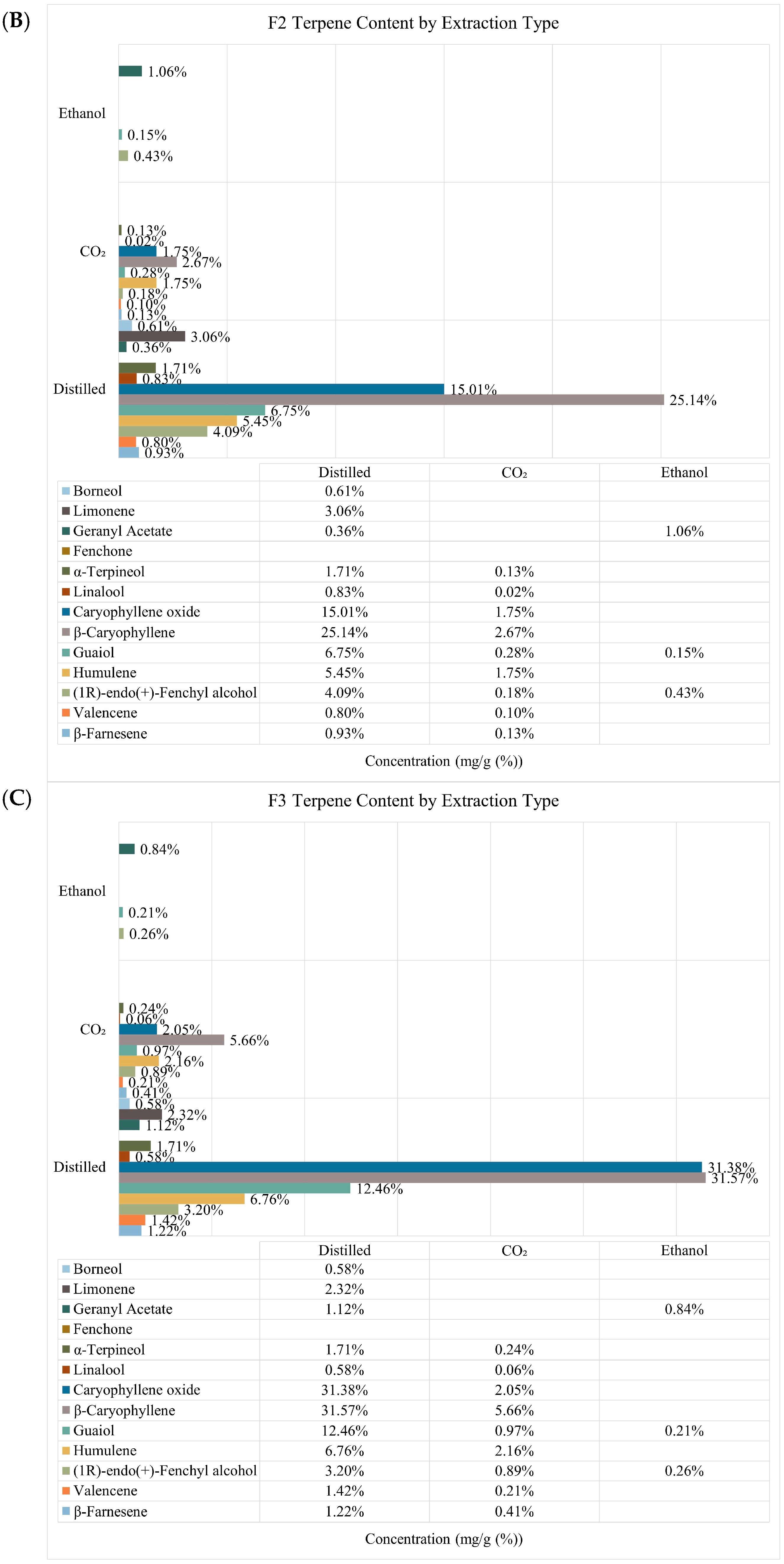 Plants 13 02222 g001b