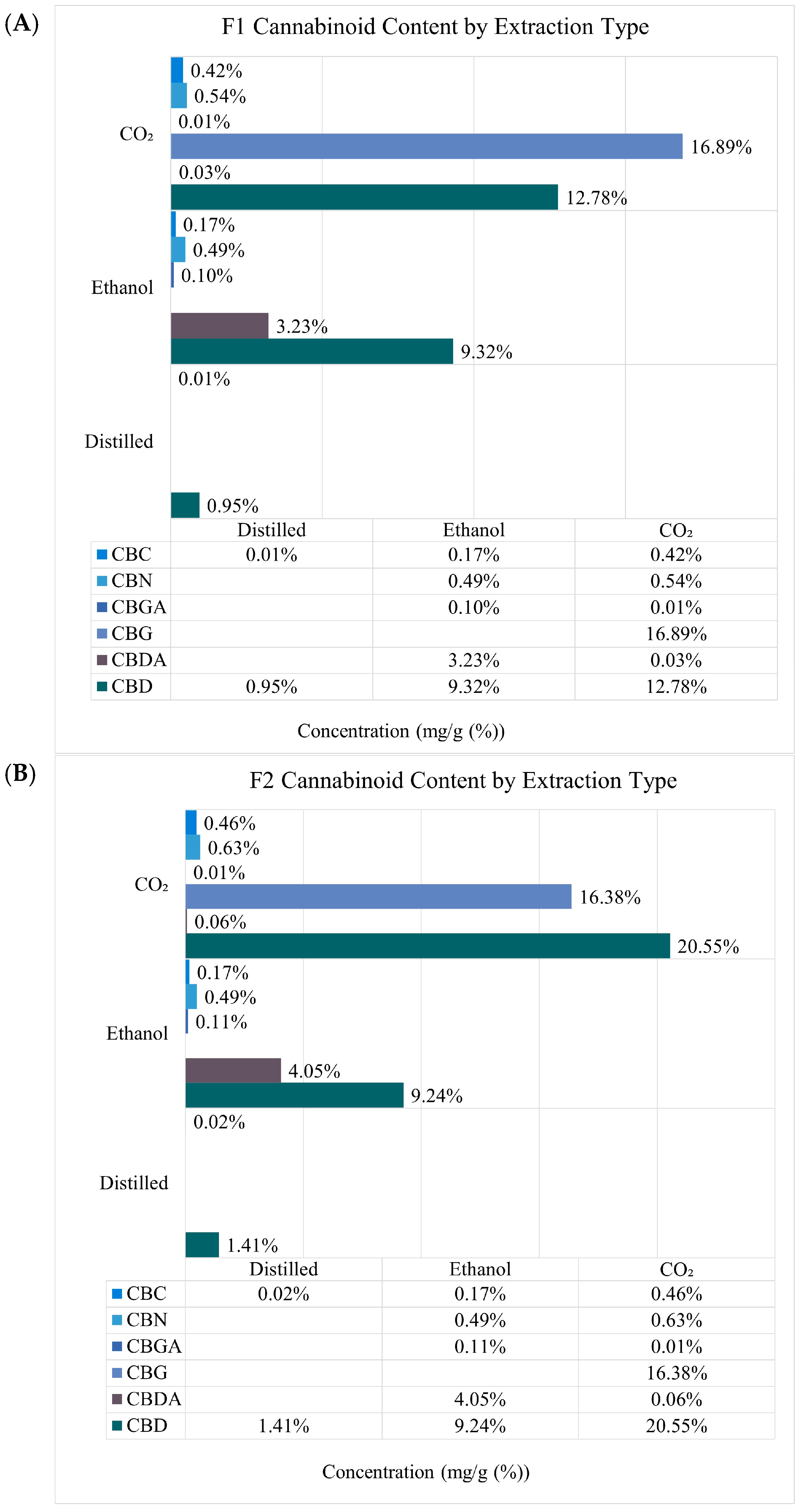 Plants 13 02222 g002a