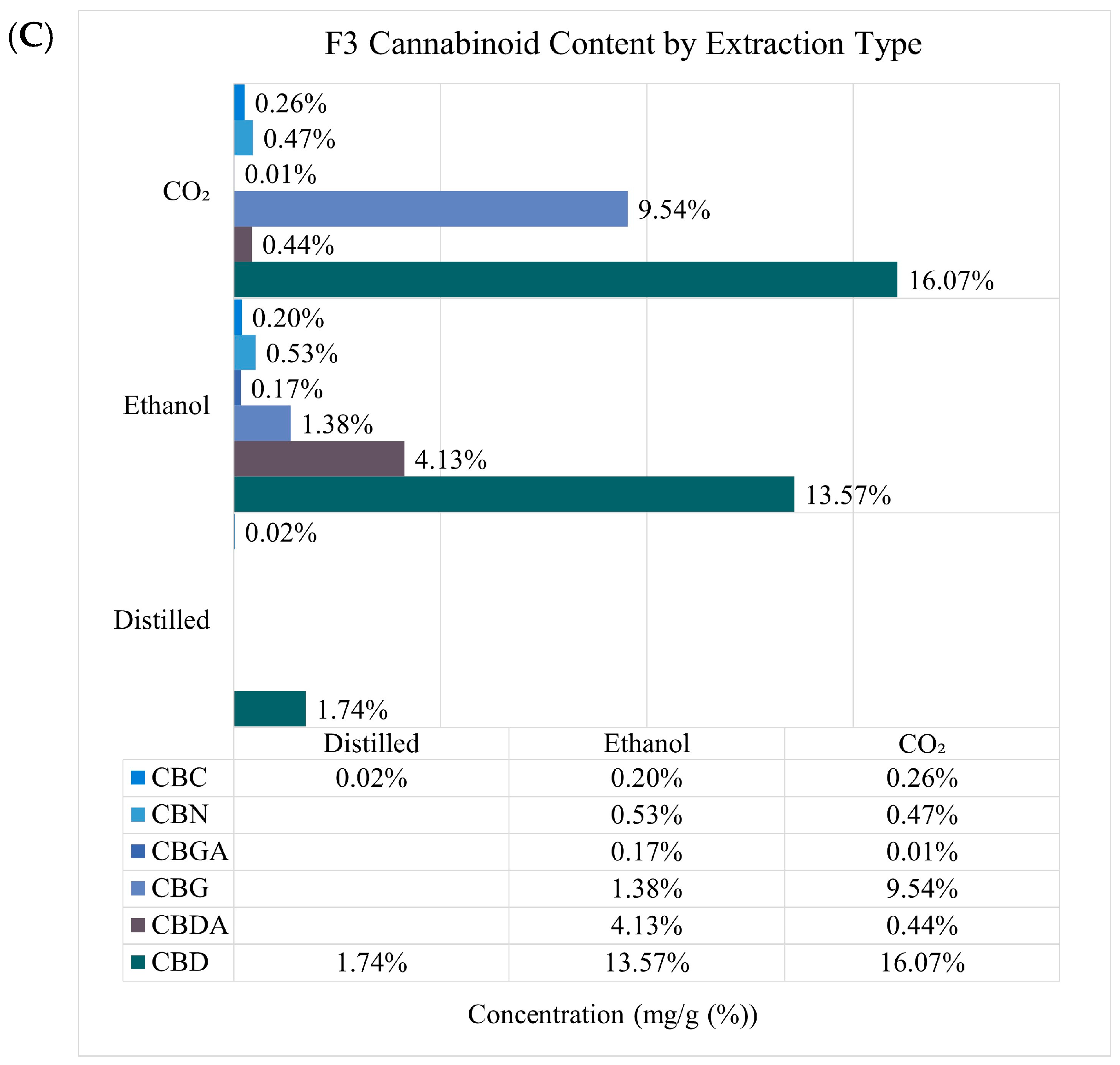 Plants 13 02222 g002b