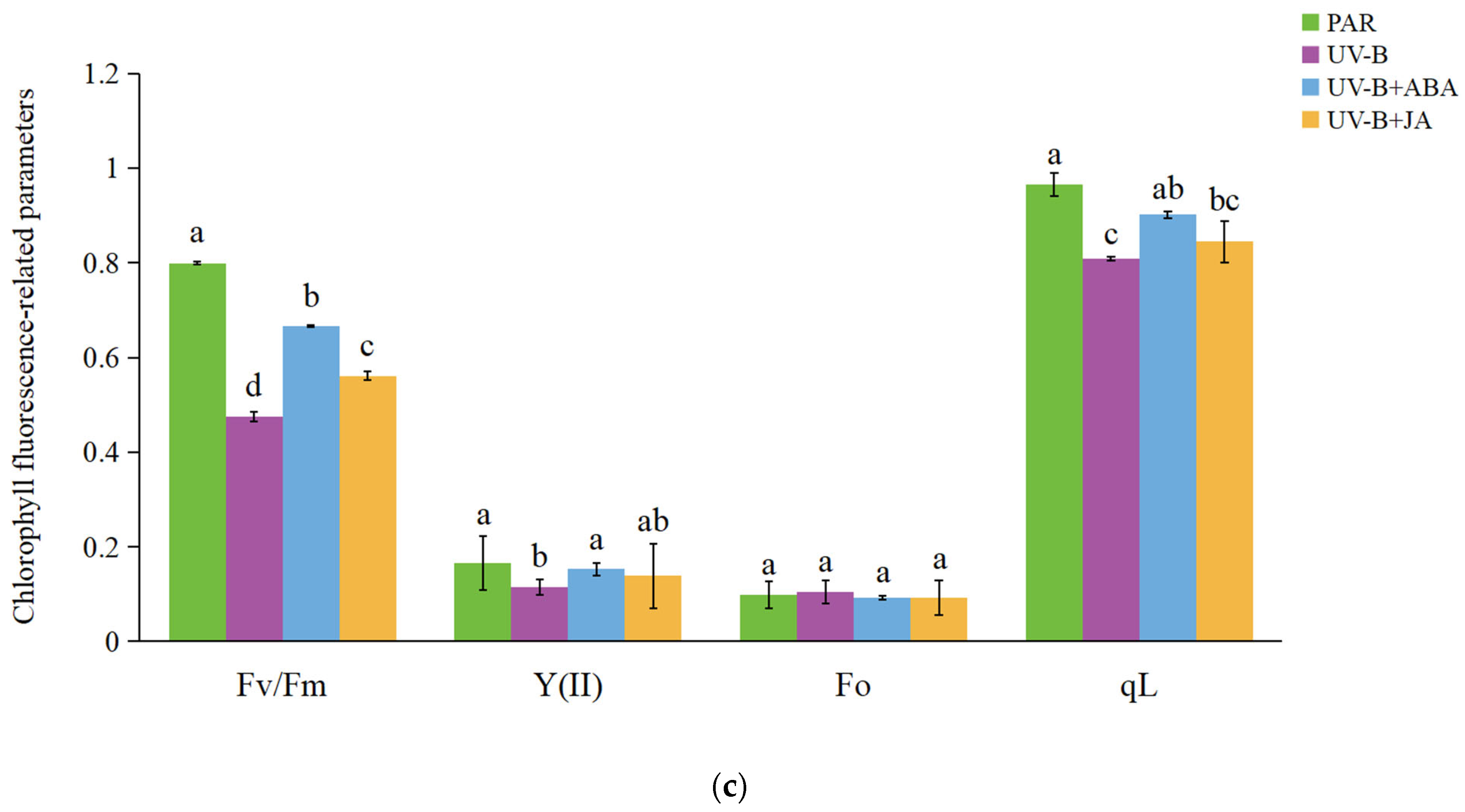 Plants 13 02232 g001b