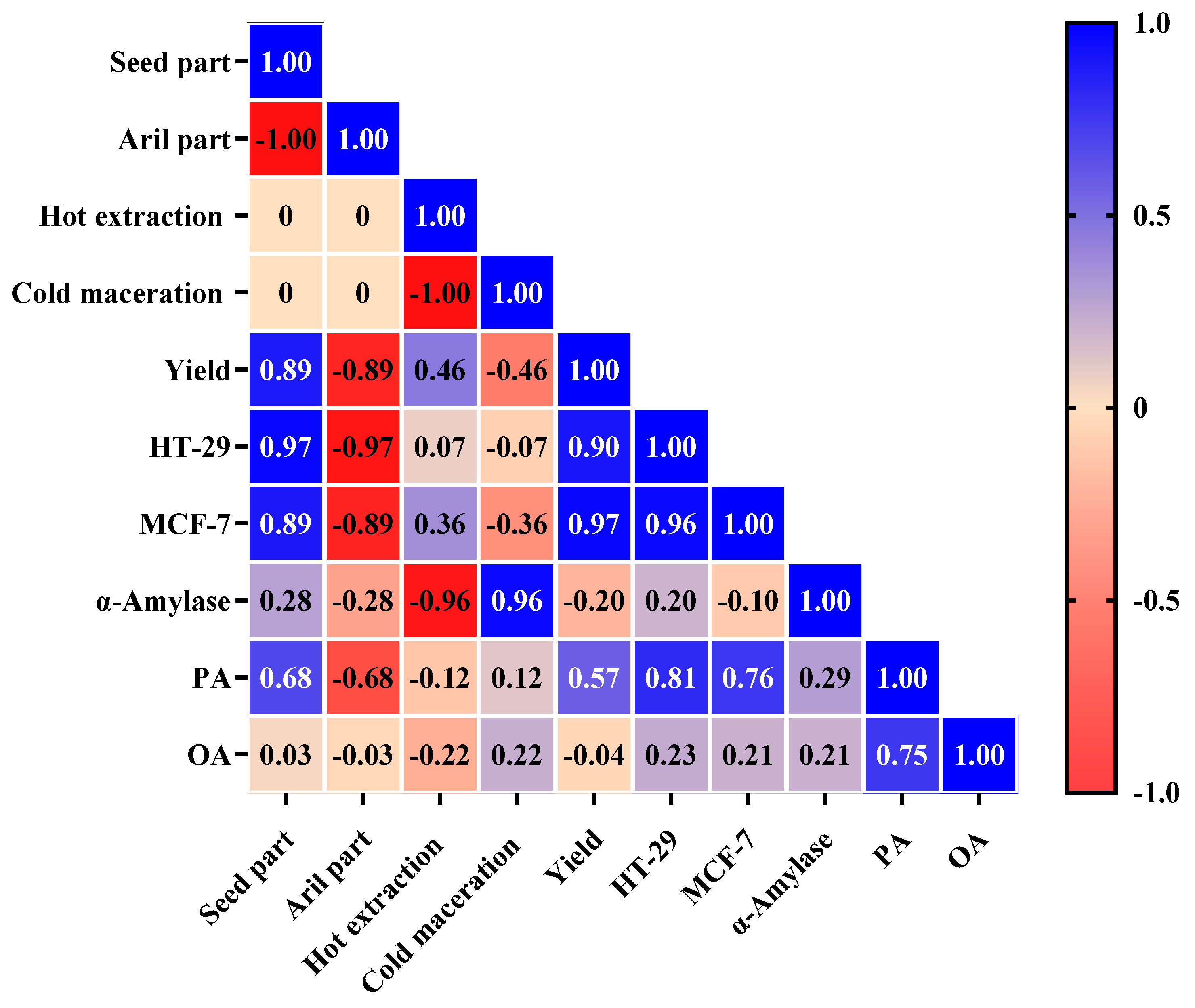 Plants 13 02234 g006