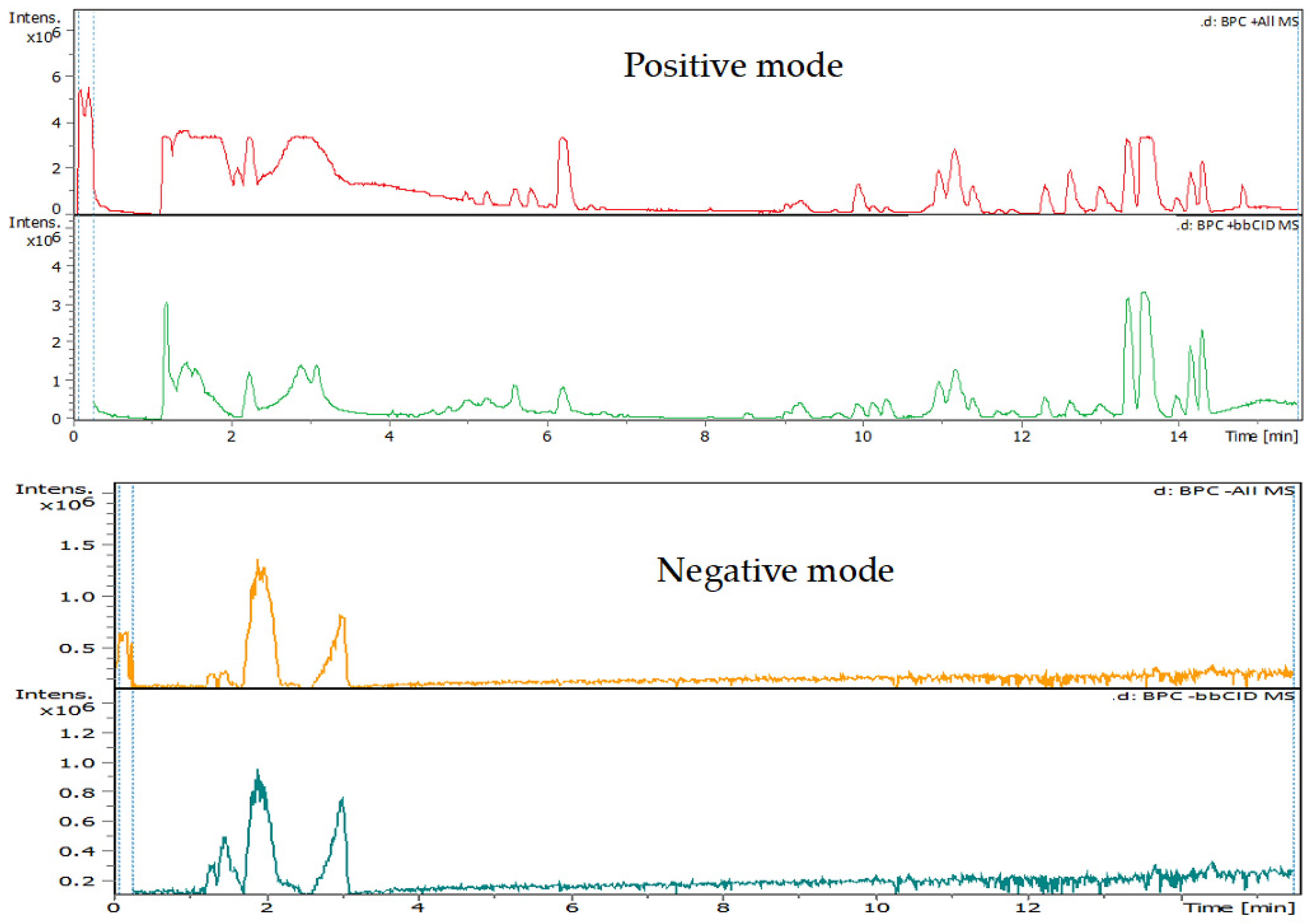 Plants 13 02240 g003