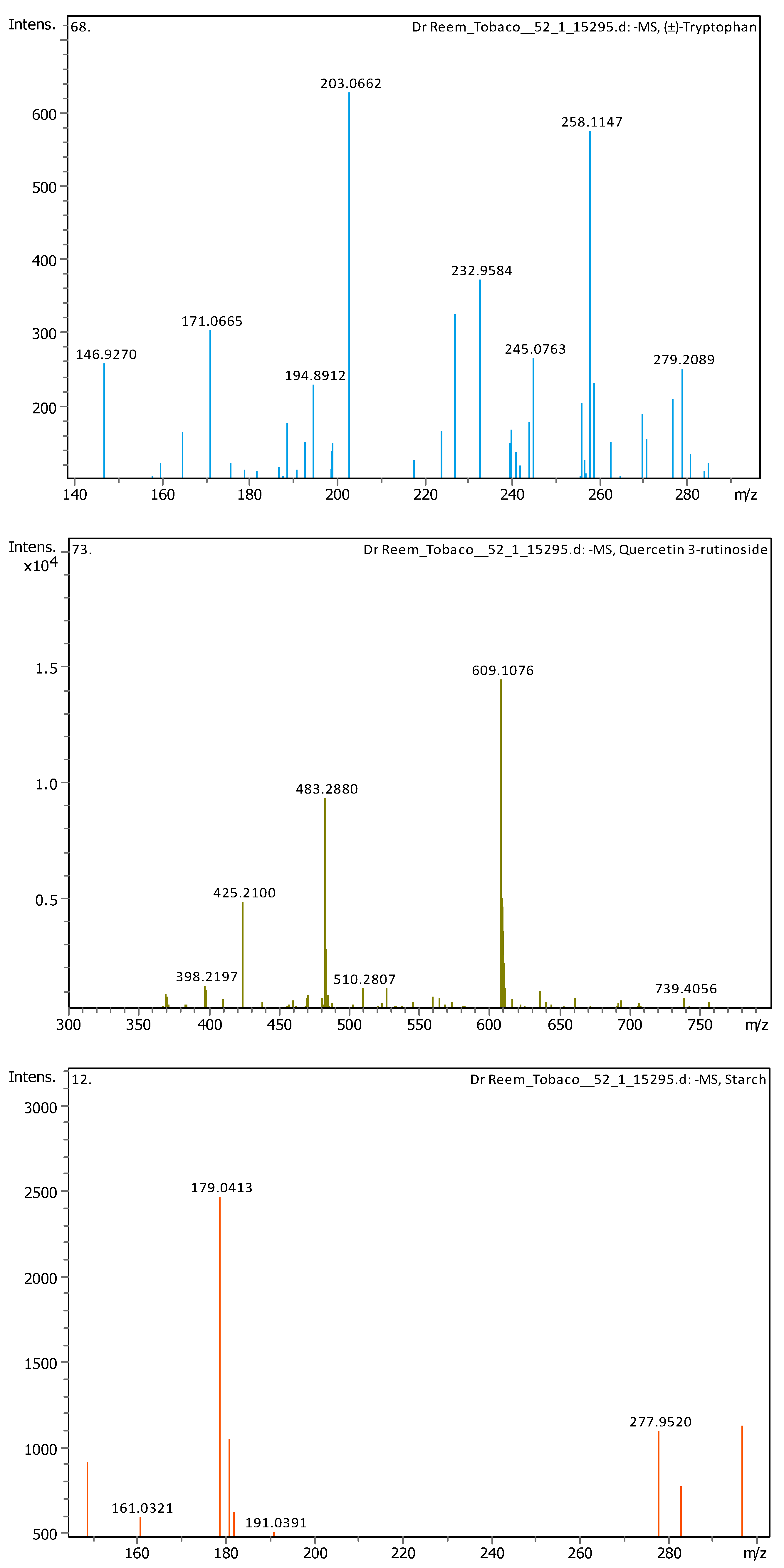 Plants 13 02240 g0a1f