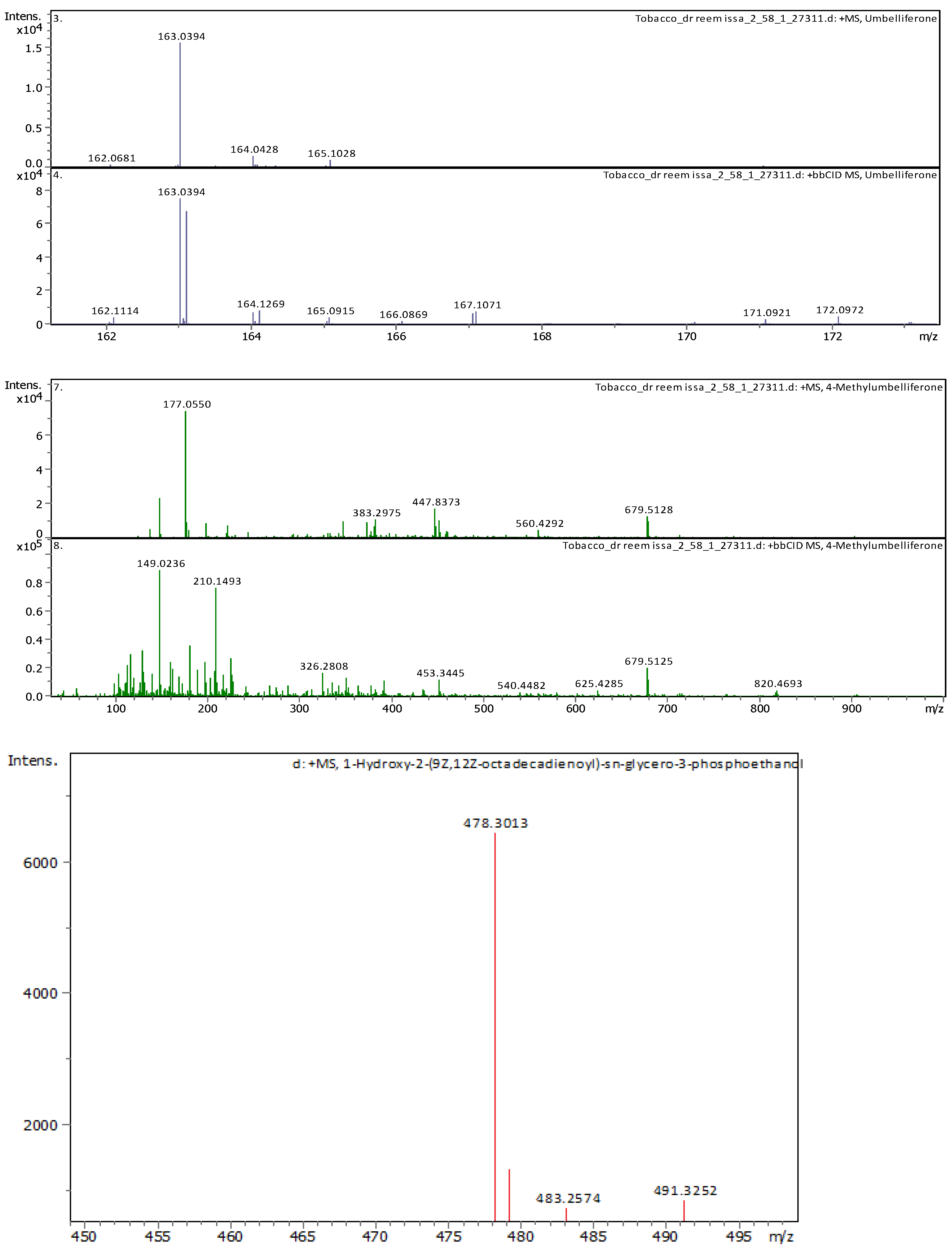 Plants 13 02240 g0a2a
