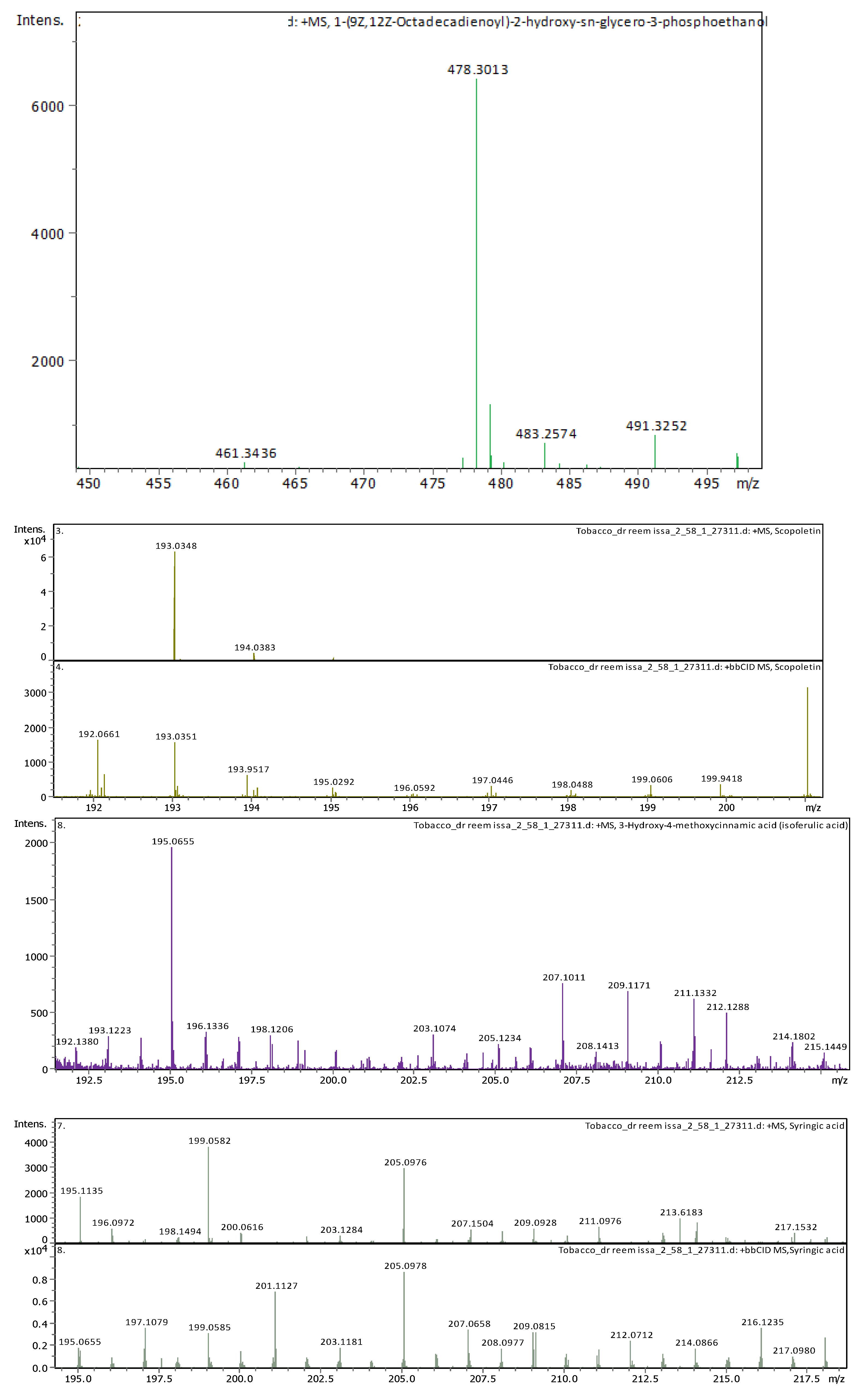 Plants 13 02240 g0a2b