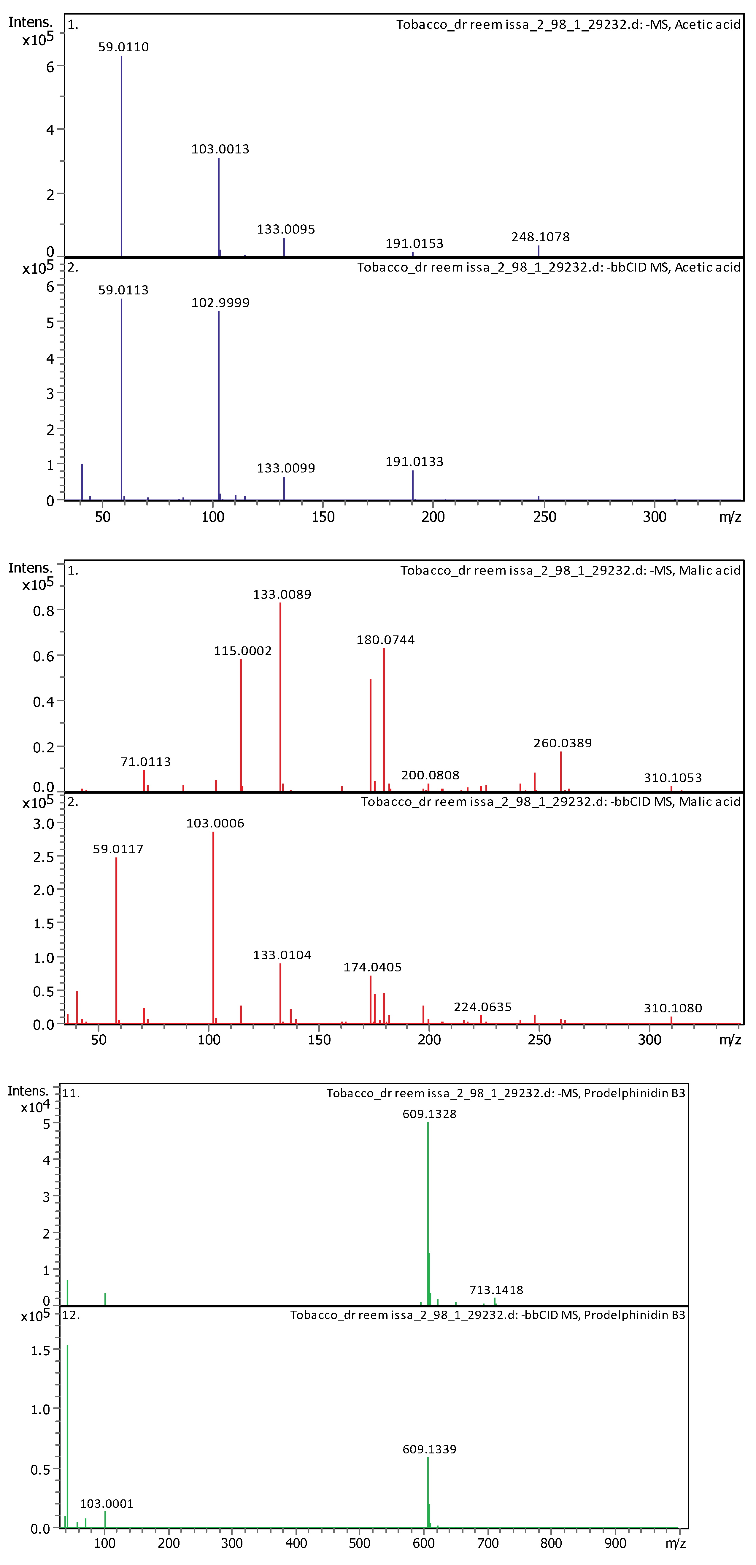 Plants 13 02240 g0a2e
