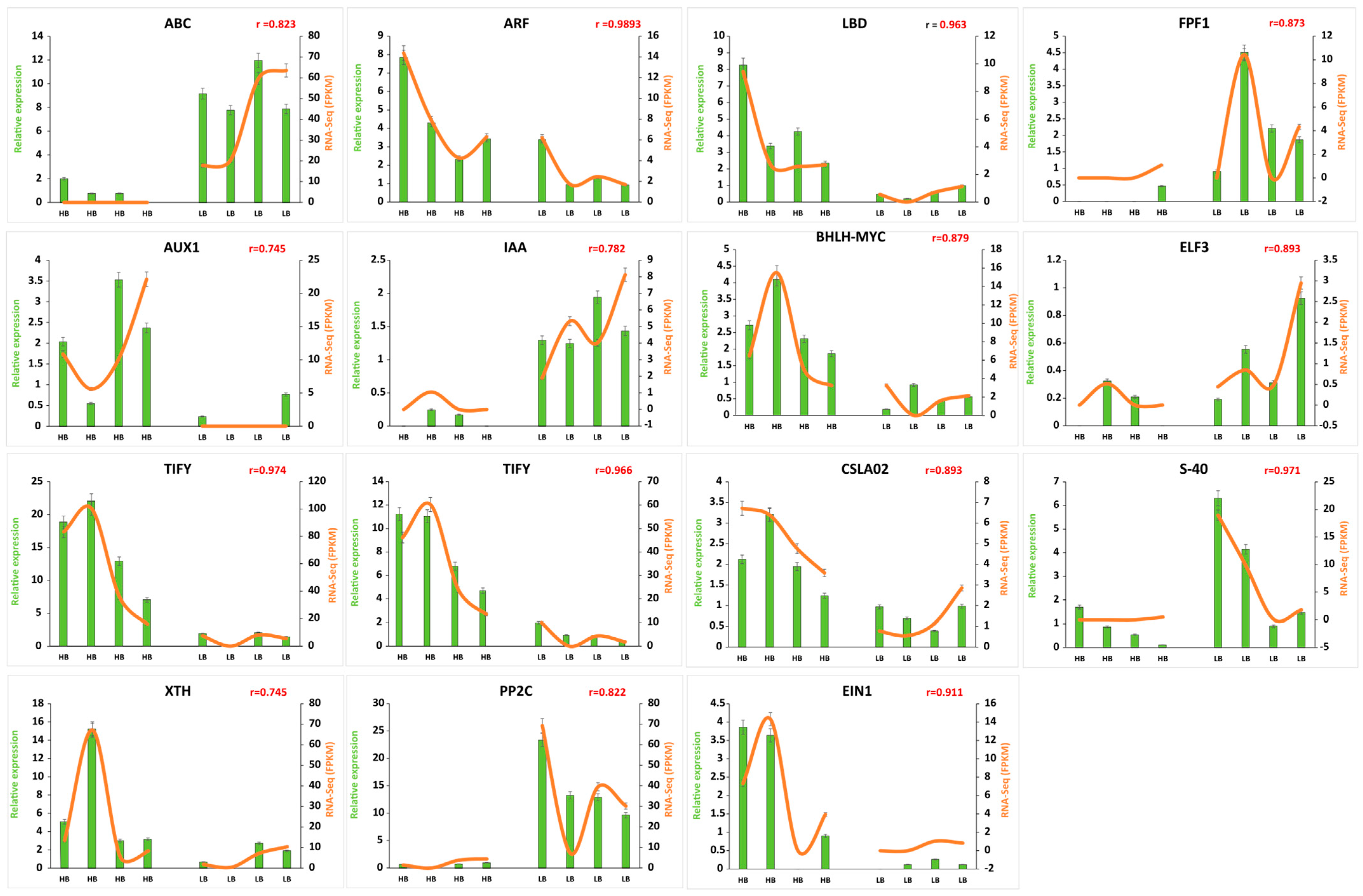 Plants 13 02247 g007