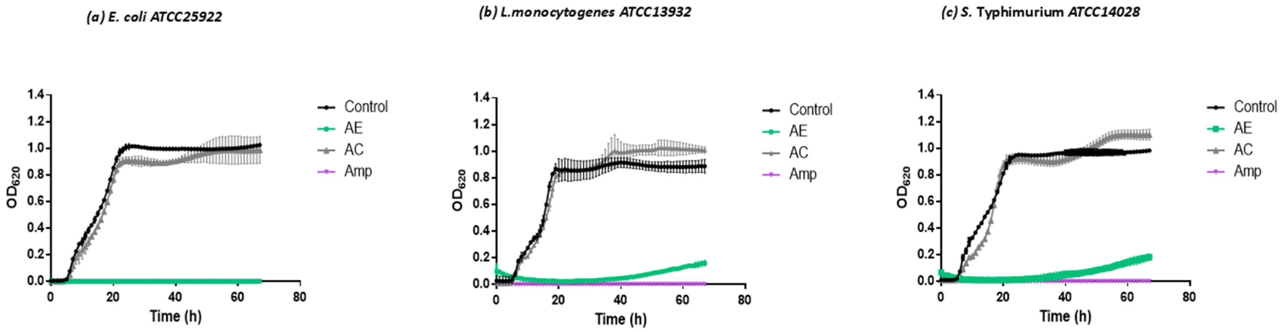 Plants 13 02248 g003