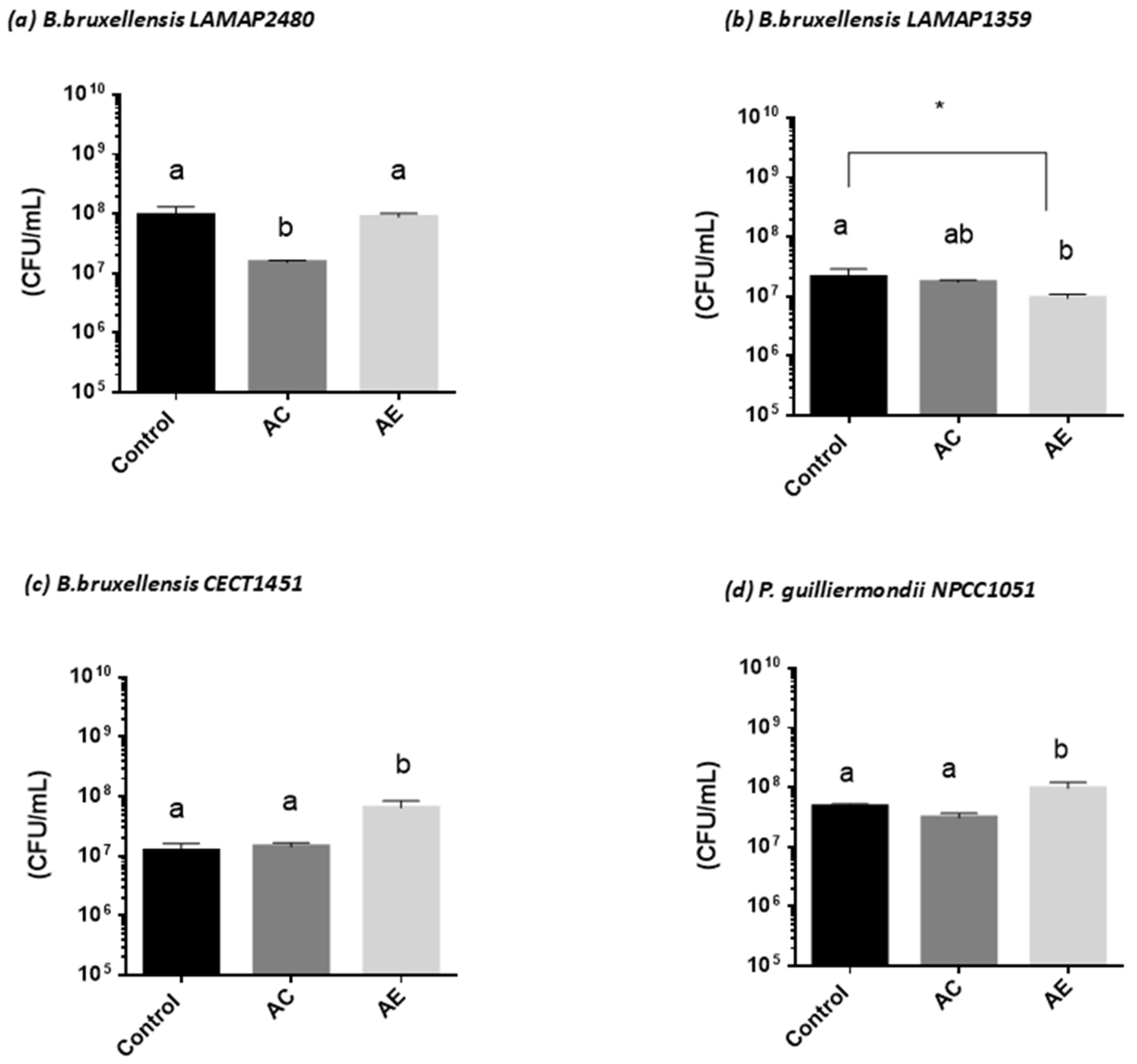 Plants 13 02248 g006