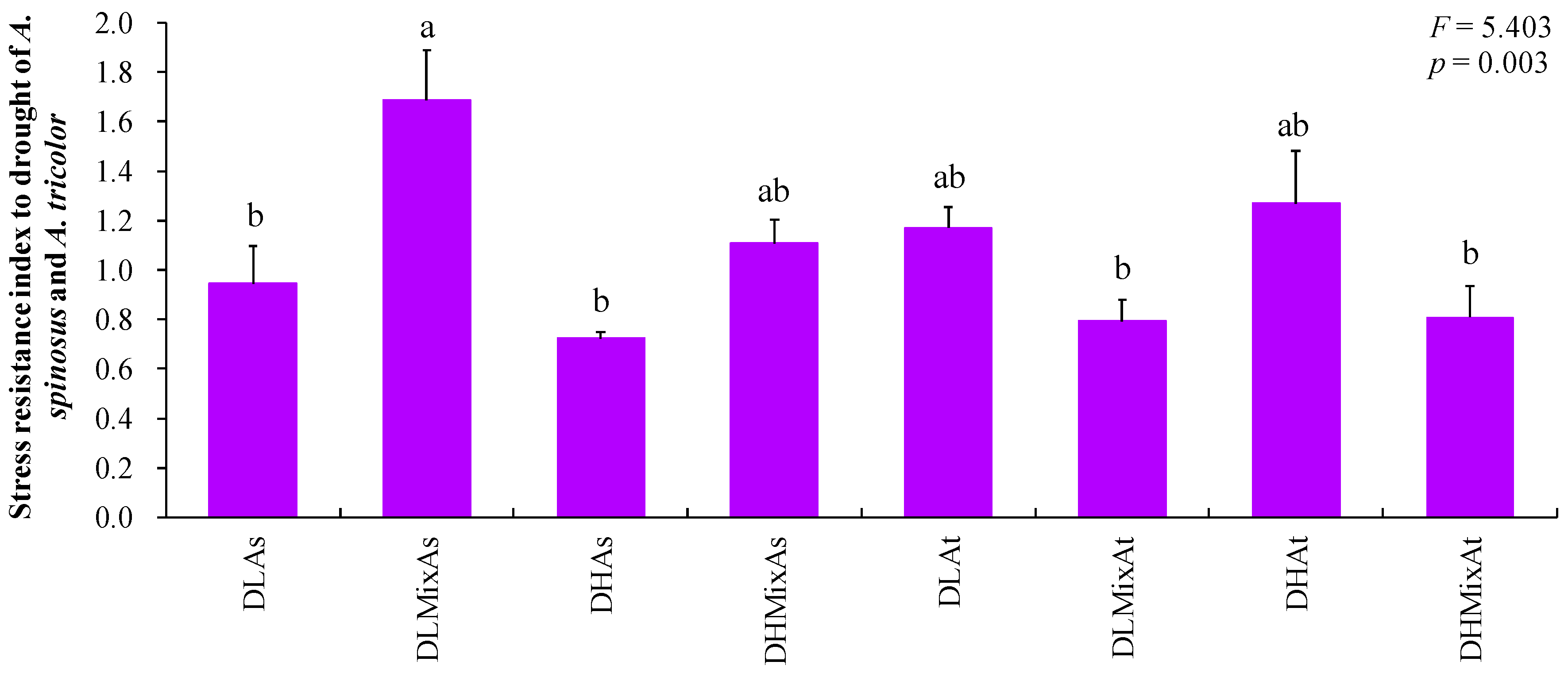 Plants 13 02251 g002