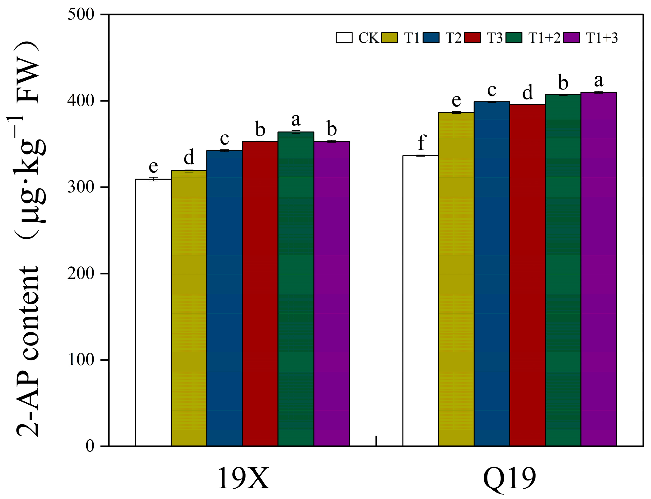 Plants 13 02253 g003