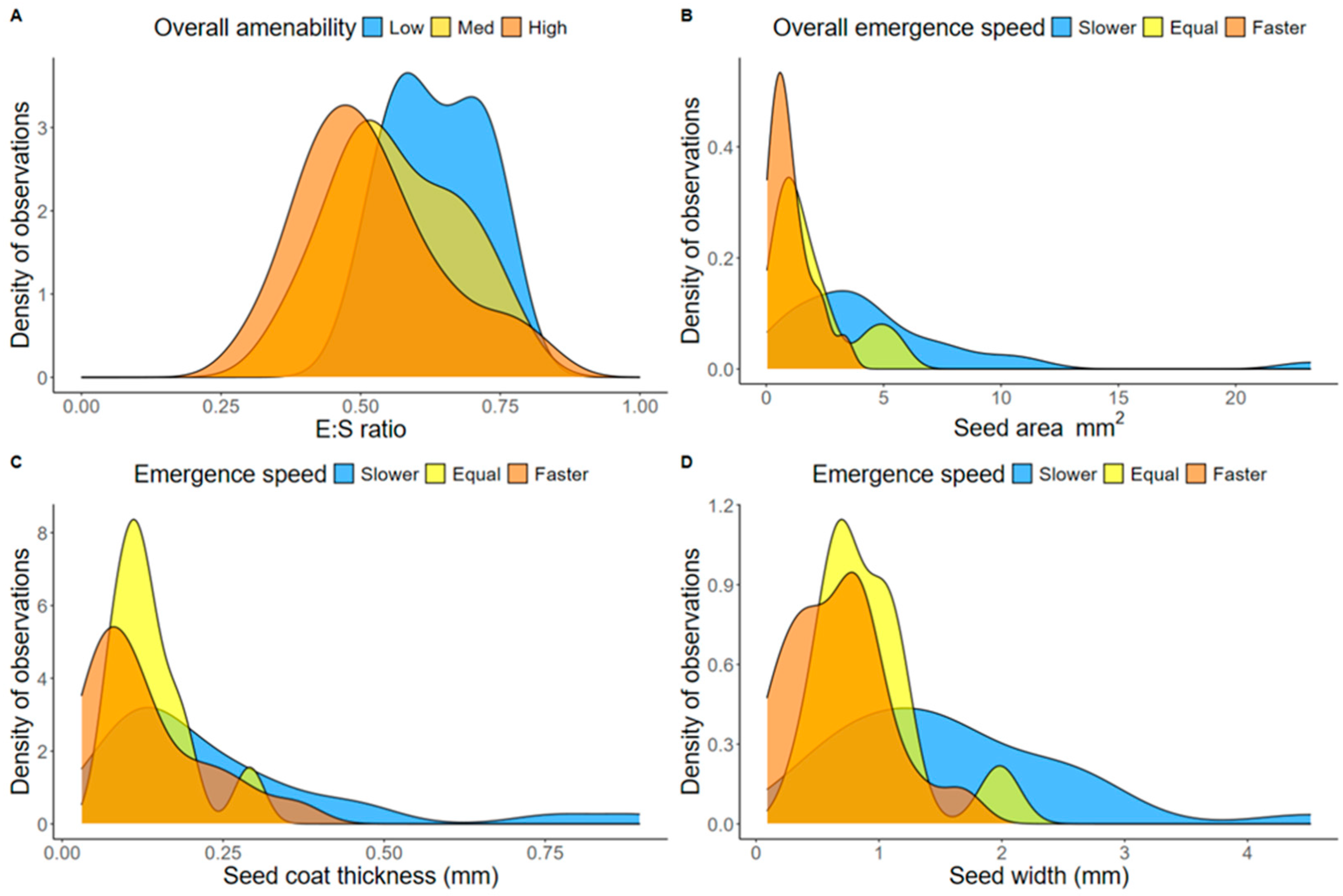Plants 13 02256 g003