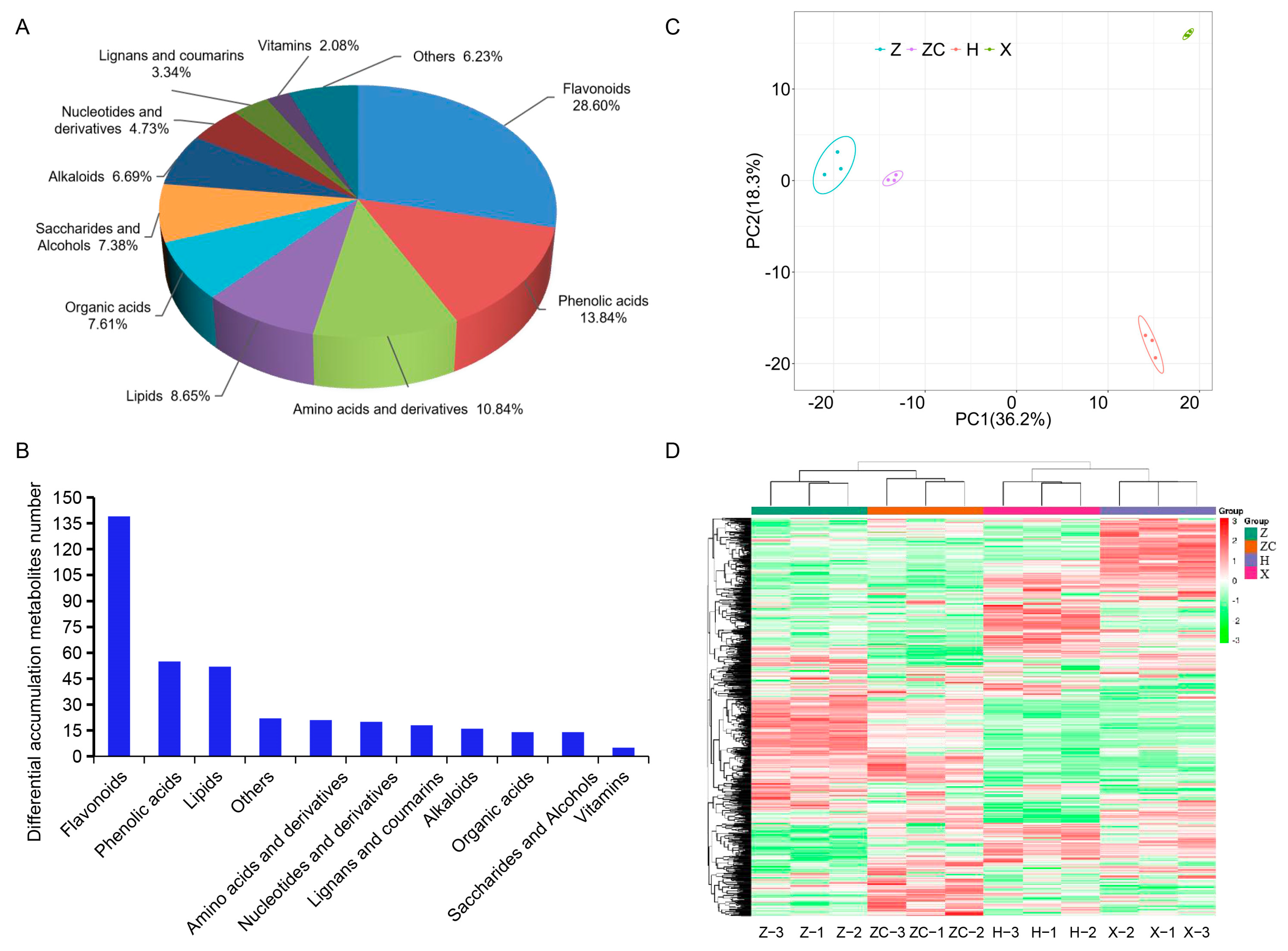 Plants 13 02259 g002