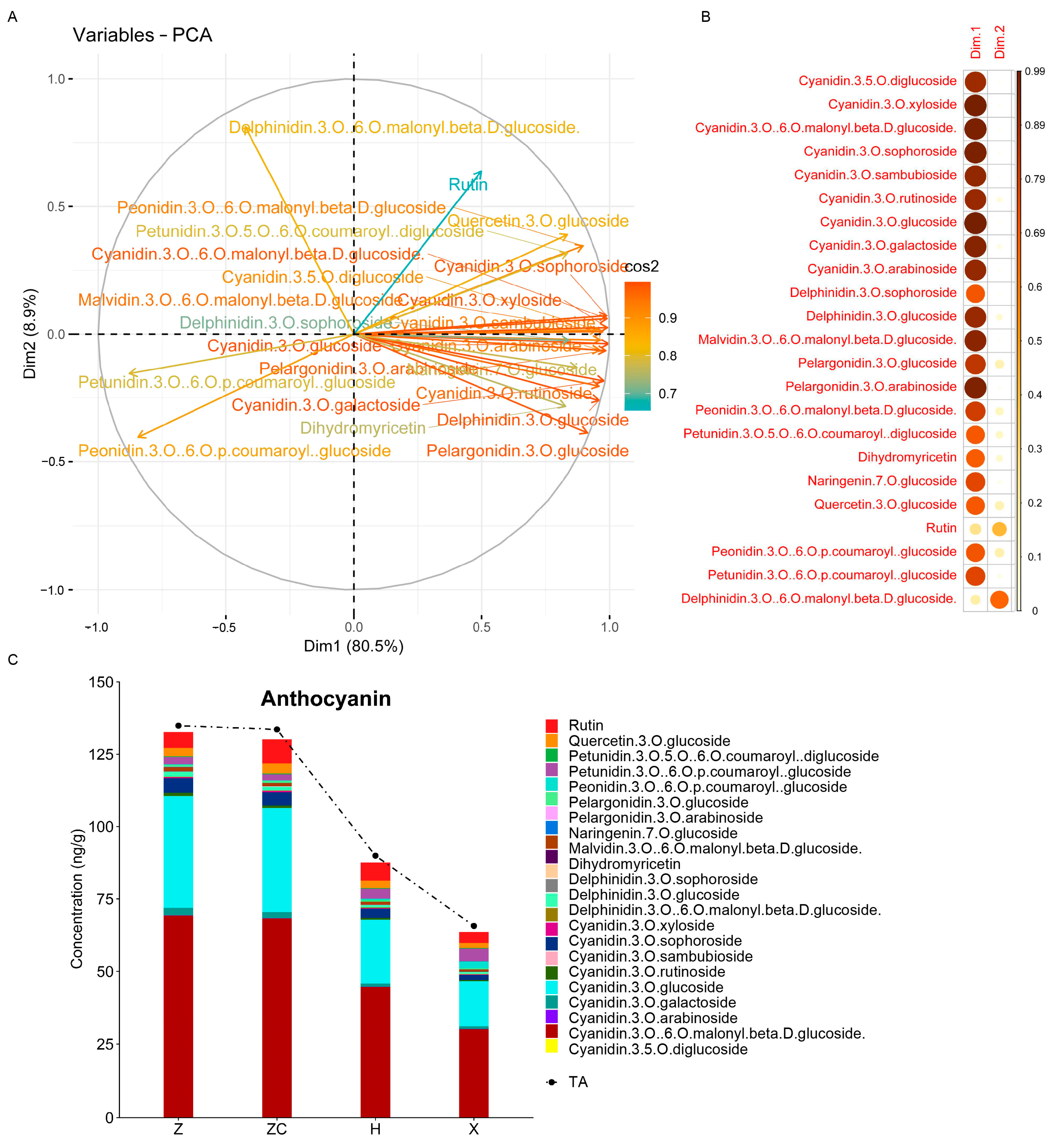 Plants 13 02259 g003