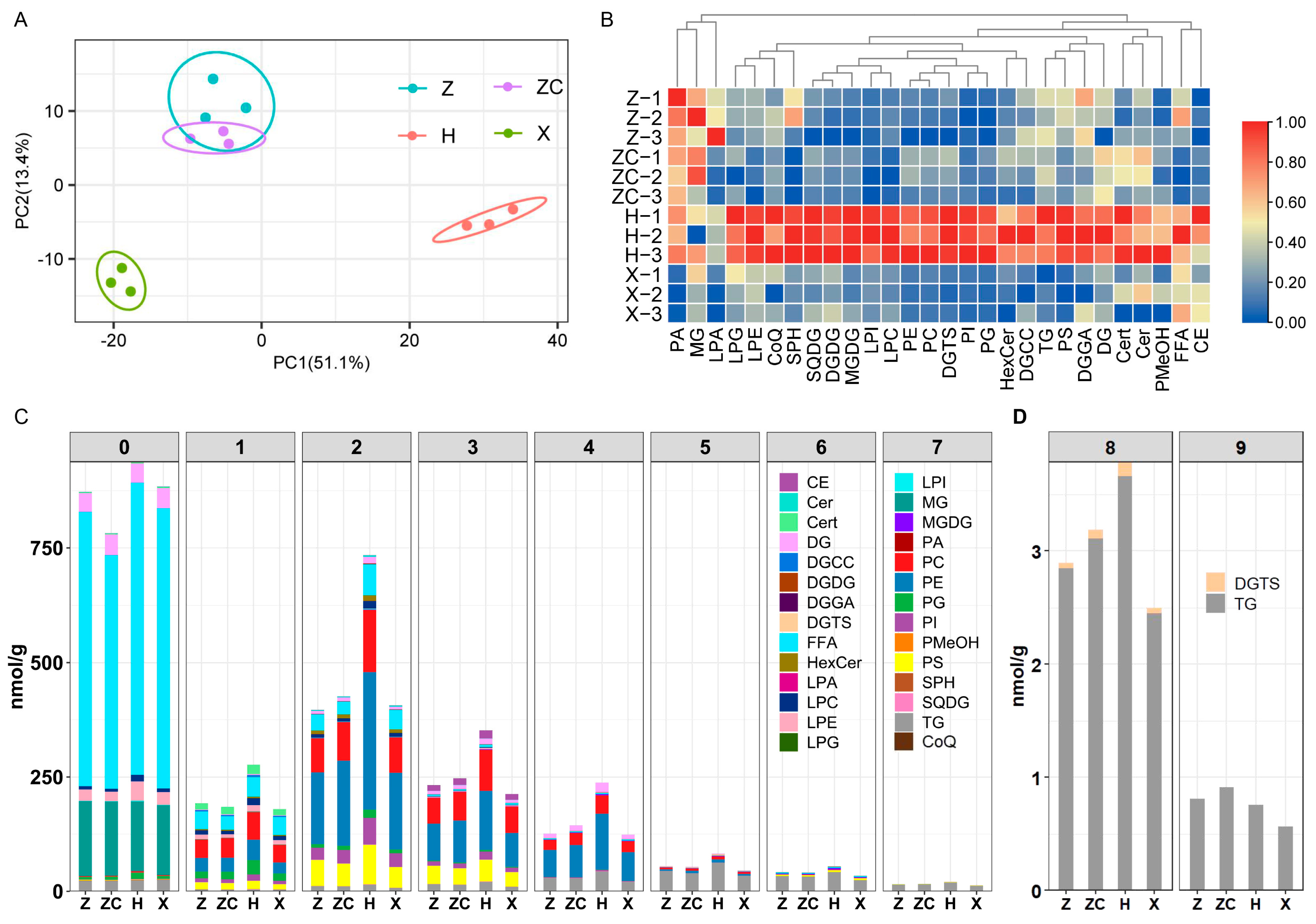 Plants 13 02259 g004