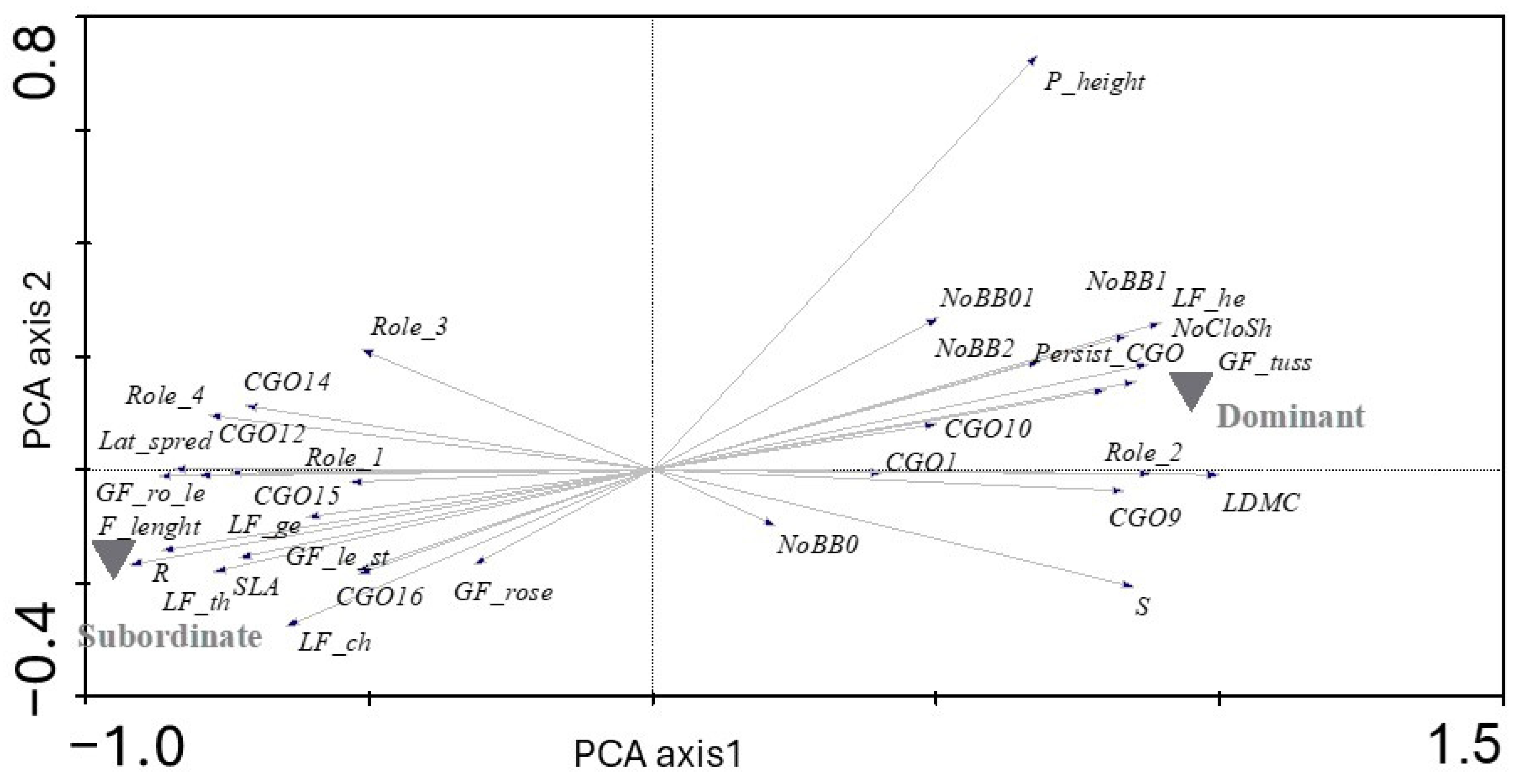 Plants 13 02260 g002