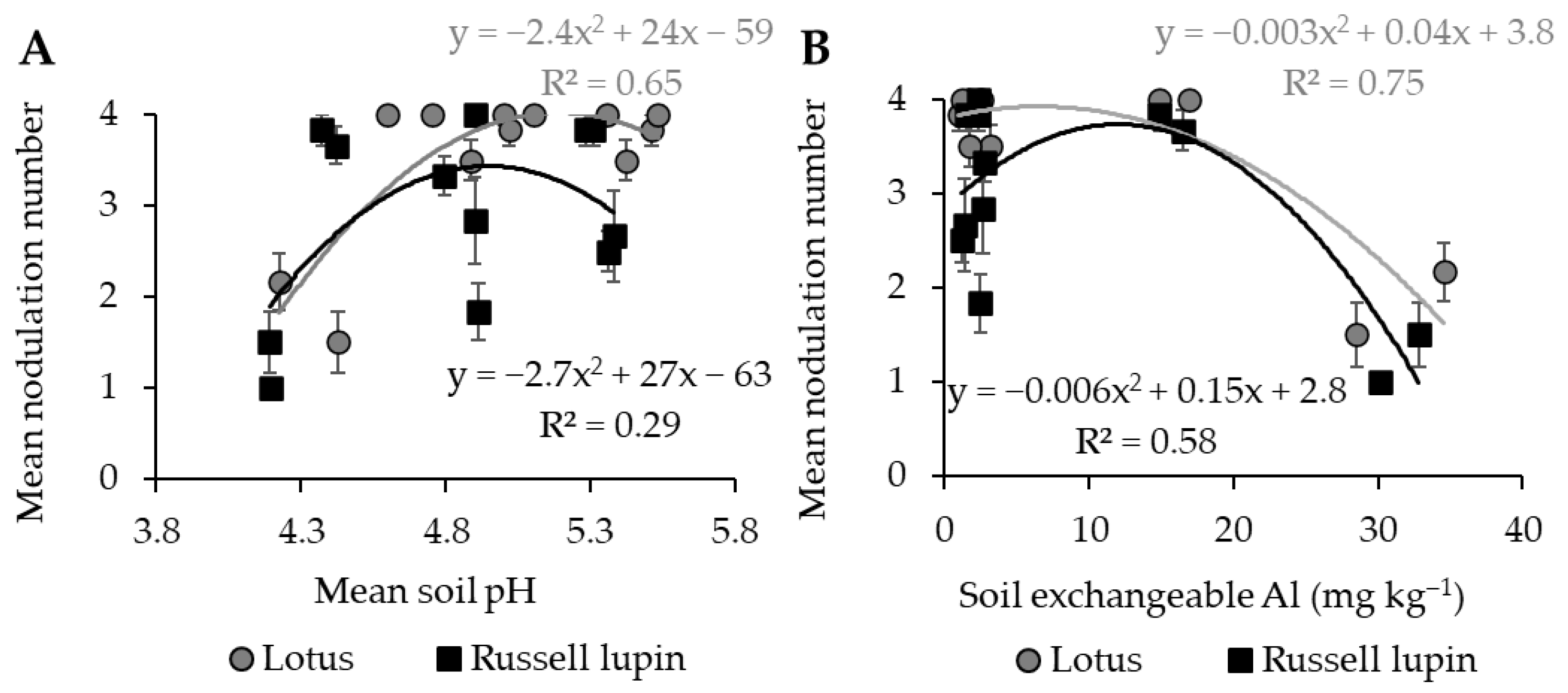 Plants 13 02268 g004