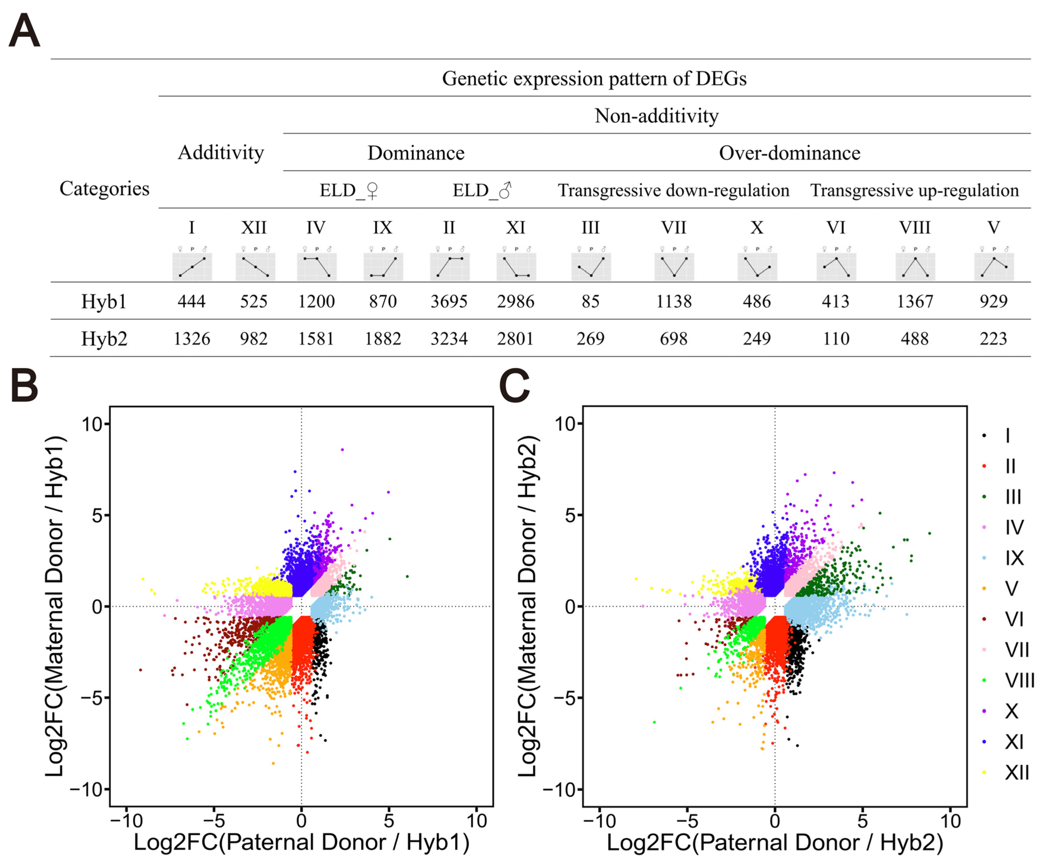 Plants 13 02278 g003