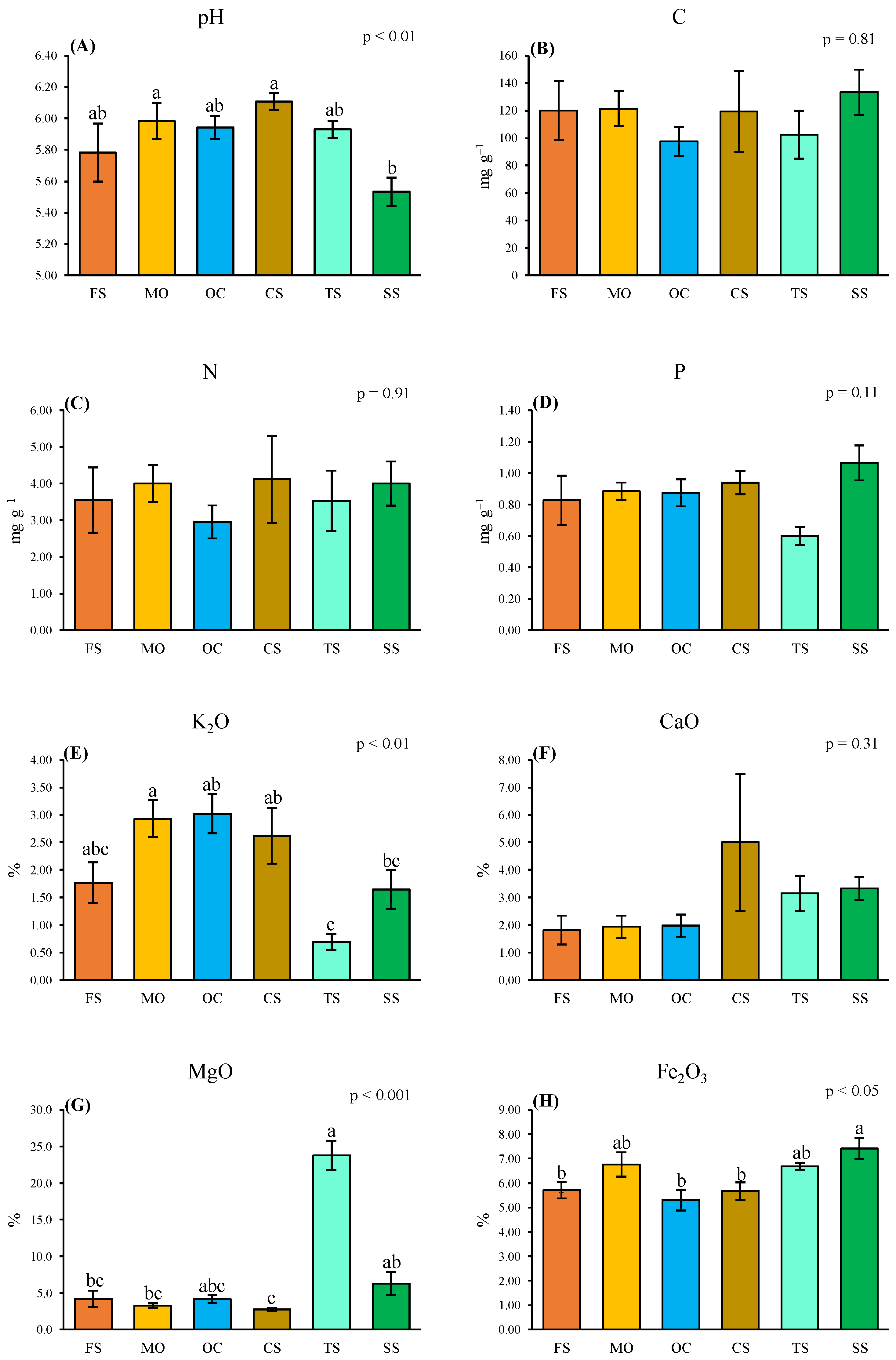 Plants 13 02280 g003