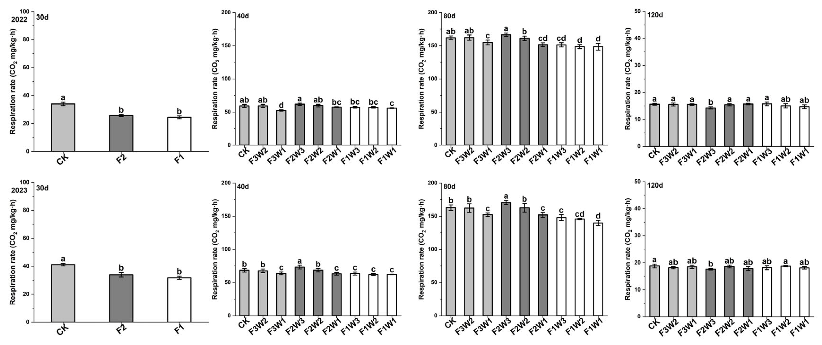 Plants 13 02282 g002
