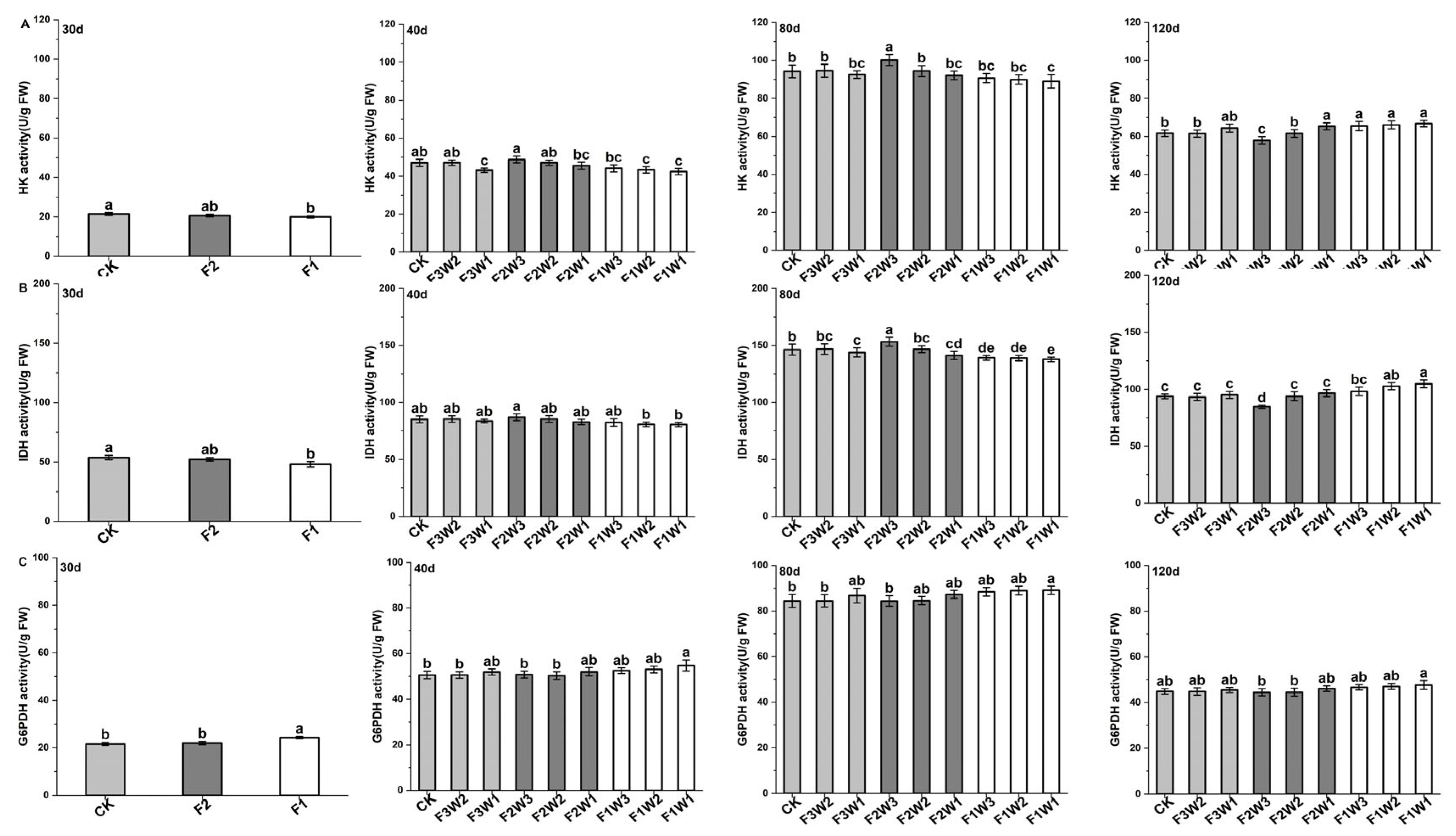 Plants 13 02282 g004