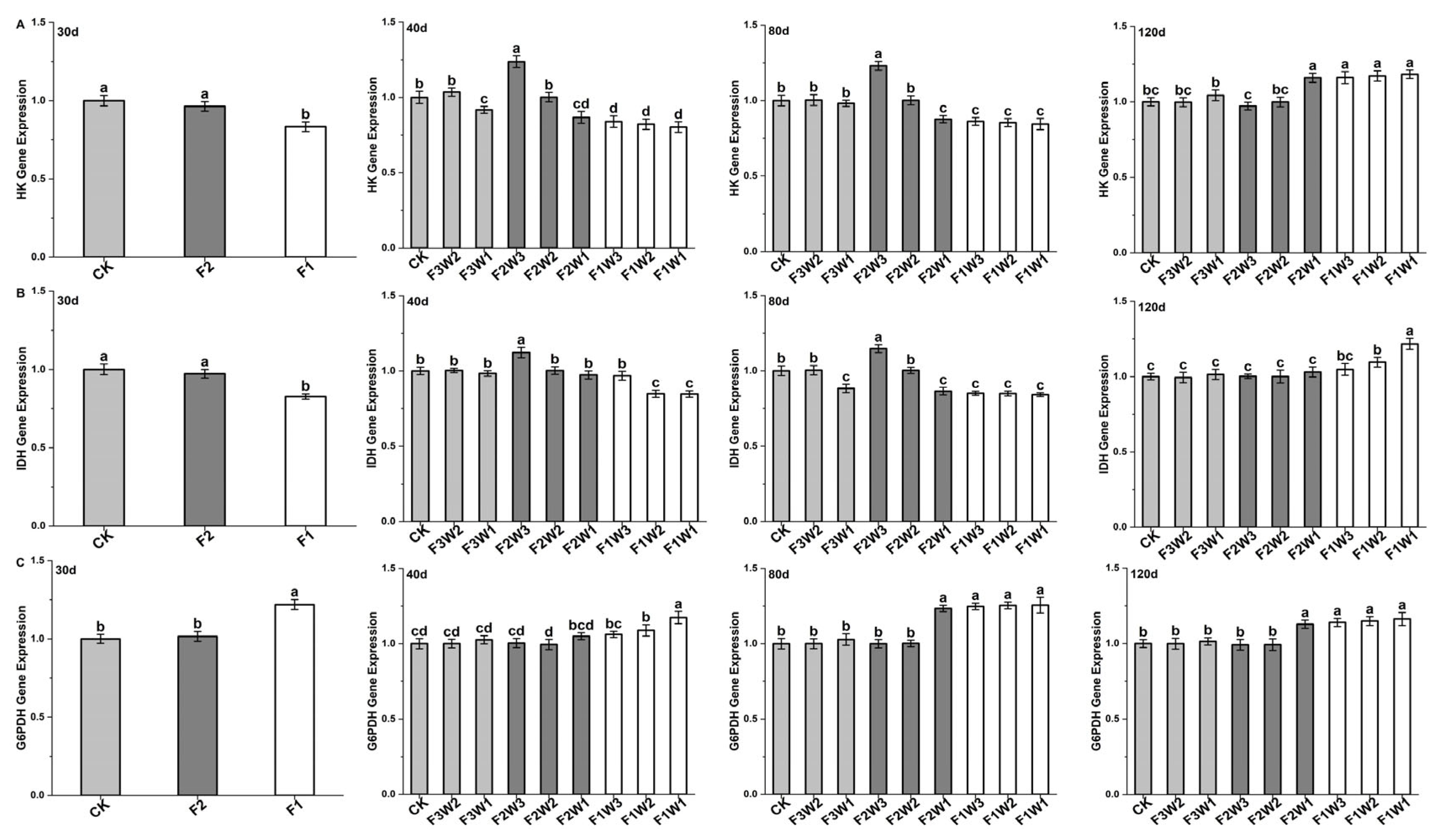 Plants 13 02282 g005