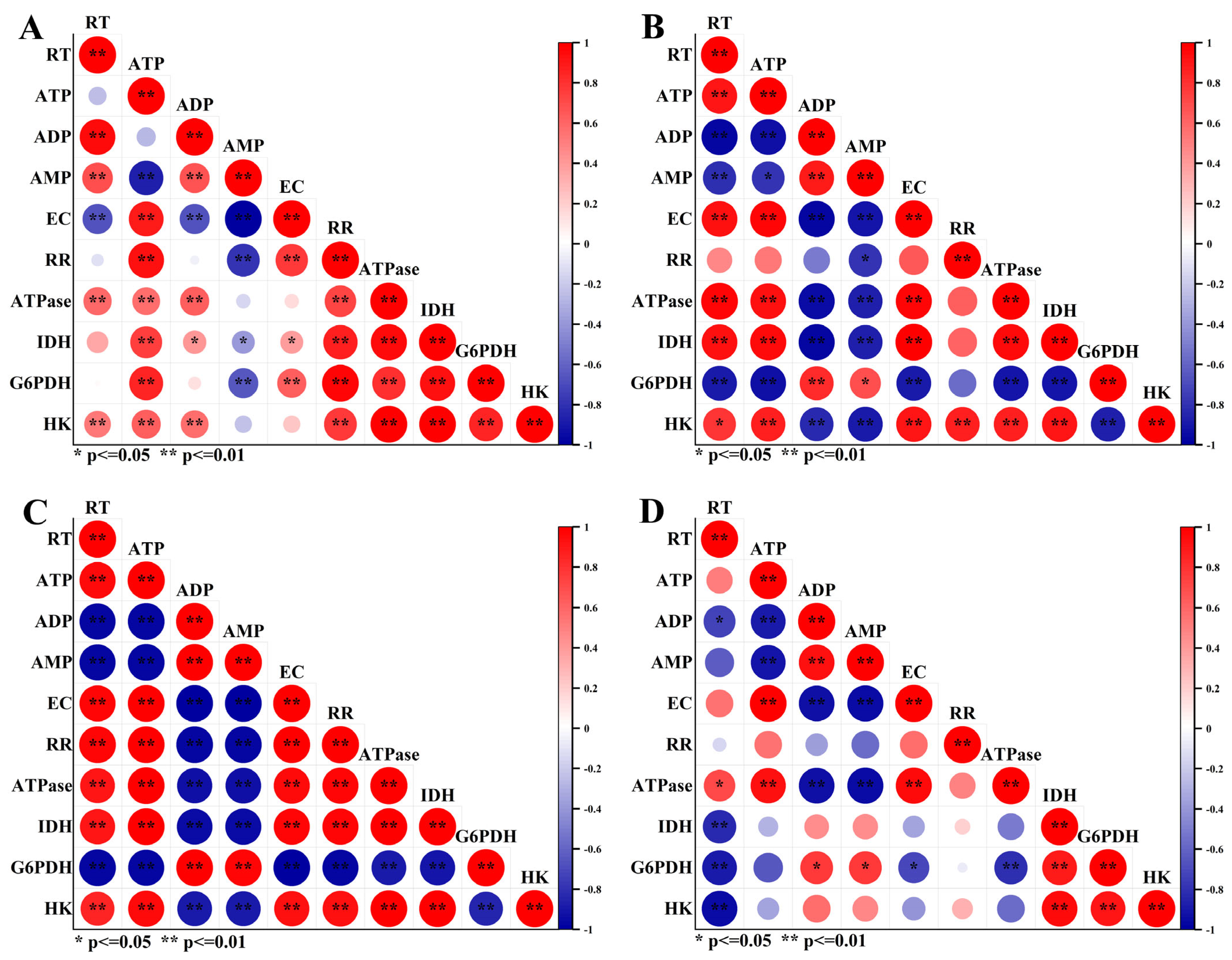 Plants 13 02282 g006