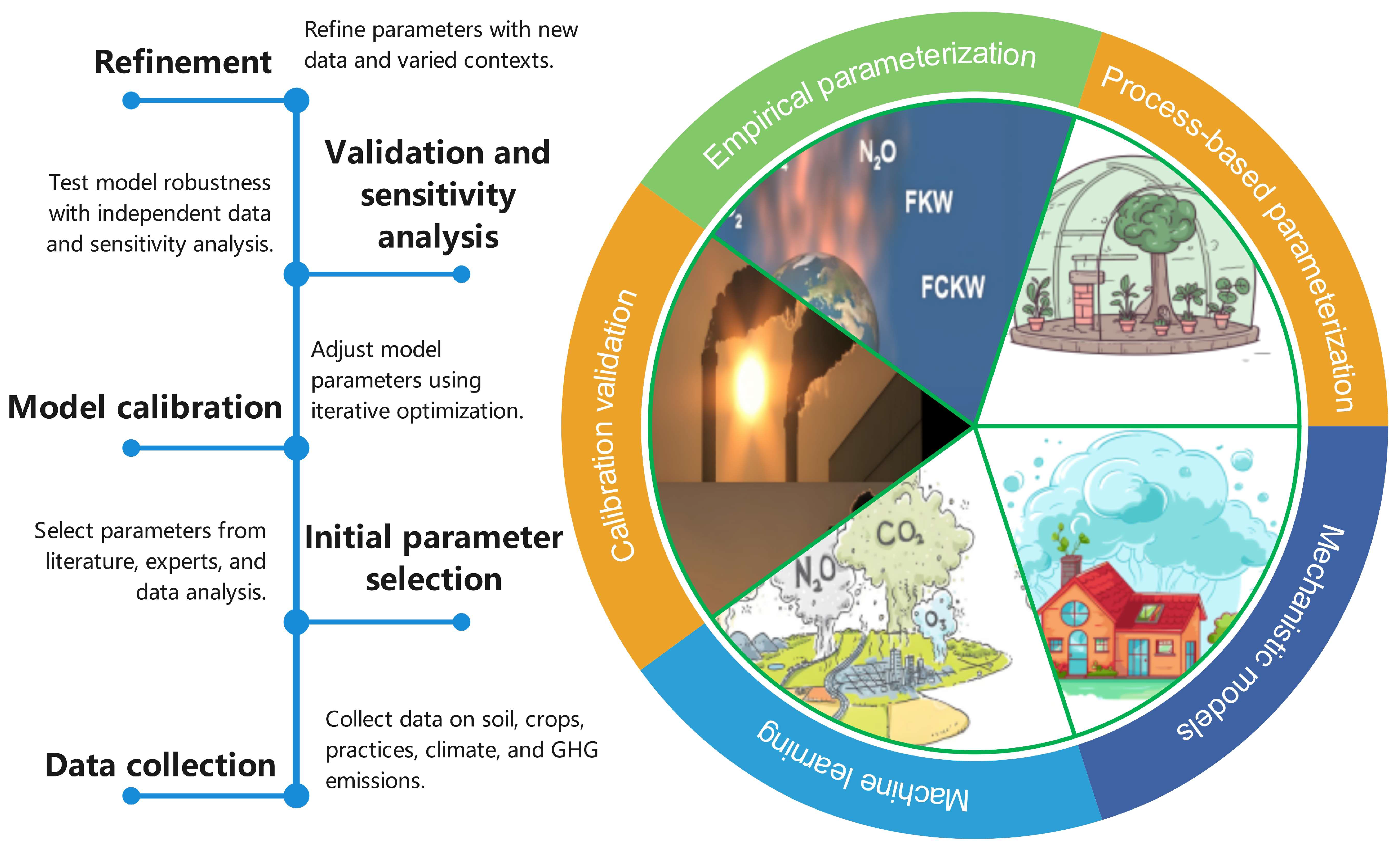 Plants 13 02285 g003