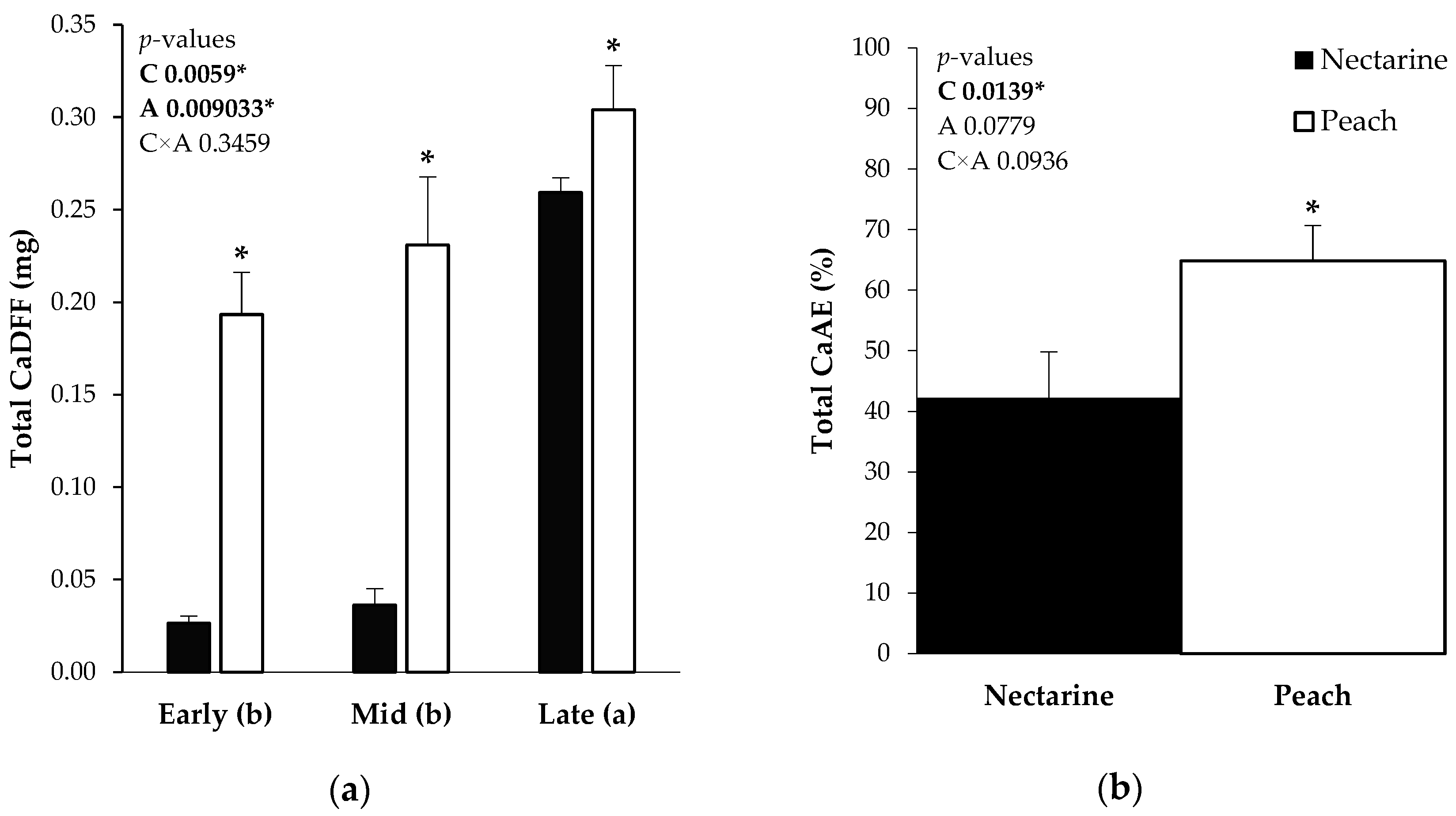Plants 13 02287 g002