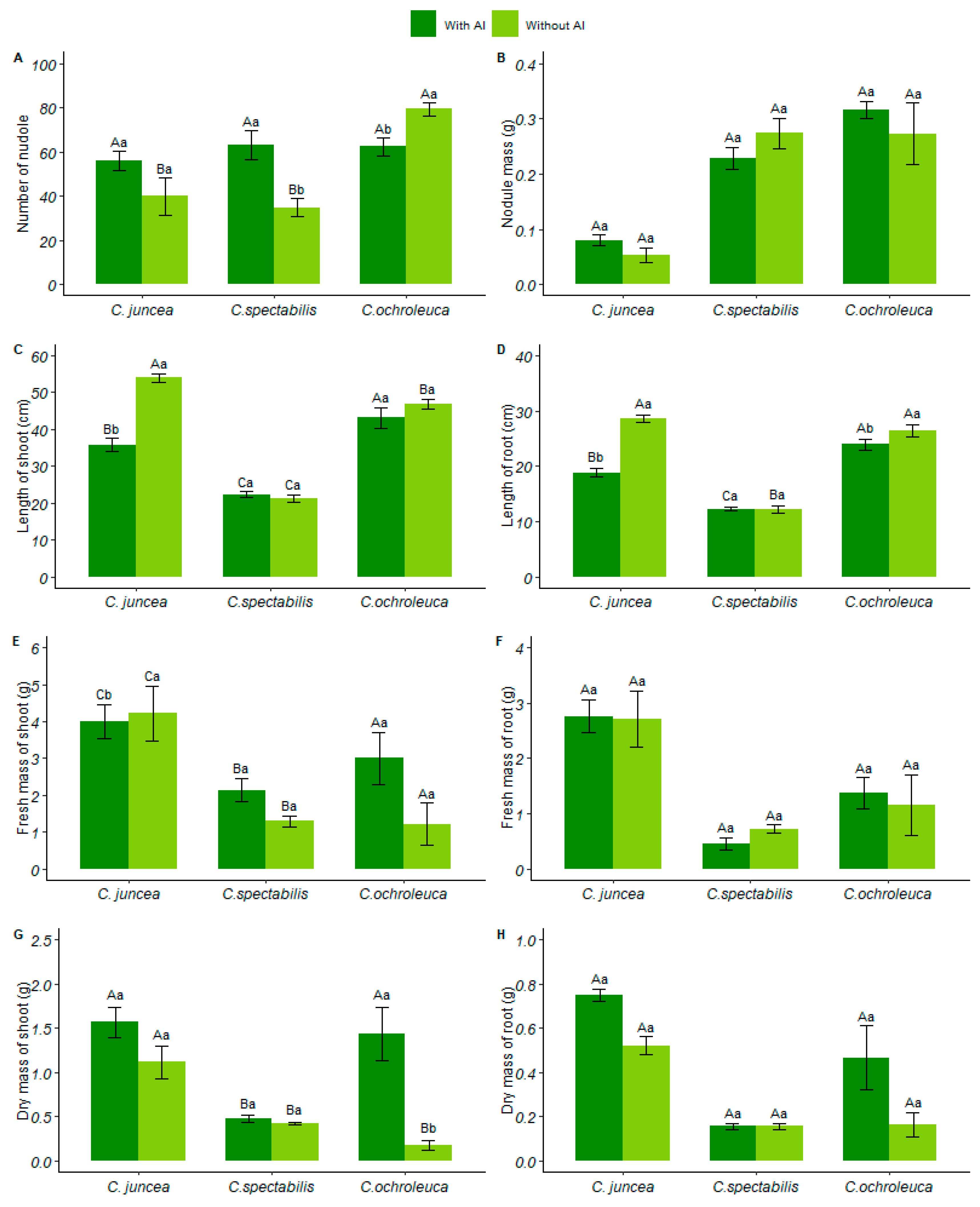 Plants 13 02292 g003