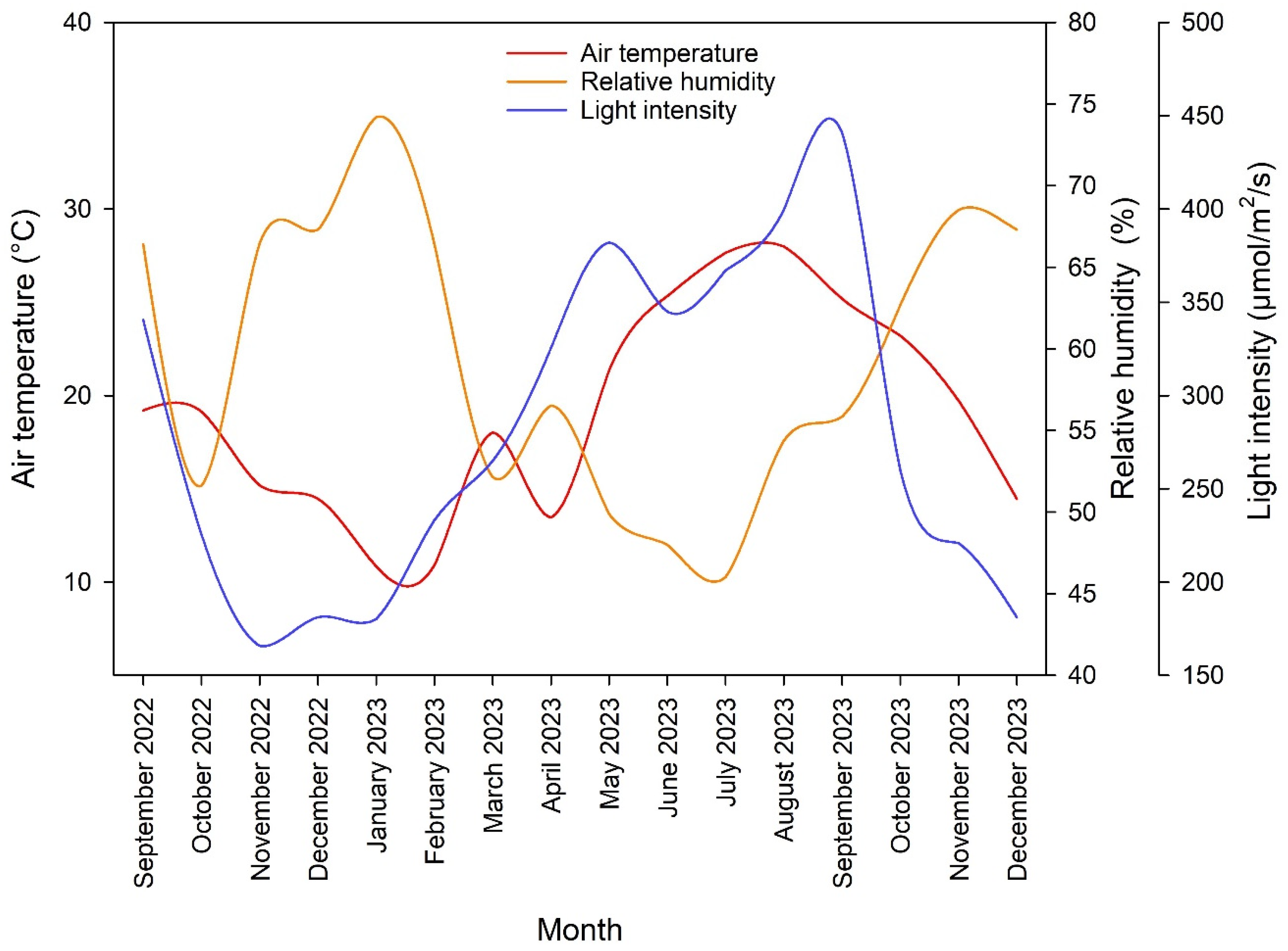Plants 13 02293 g002