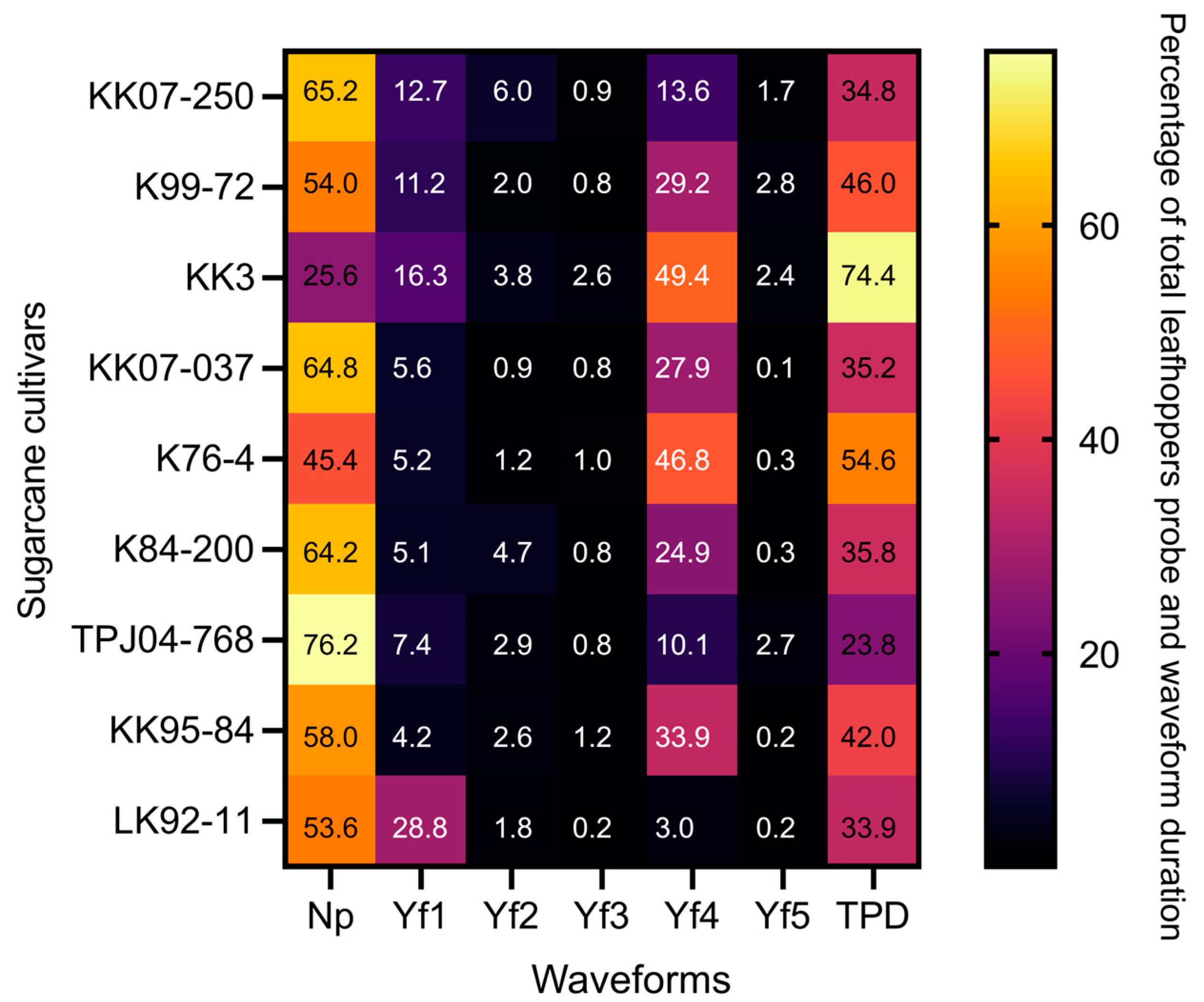 Plants 13 02299 g003