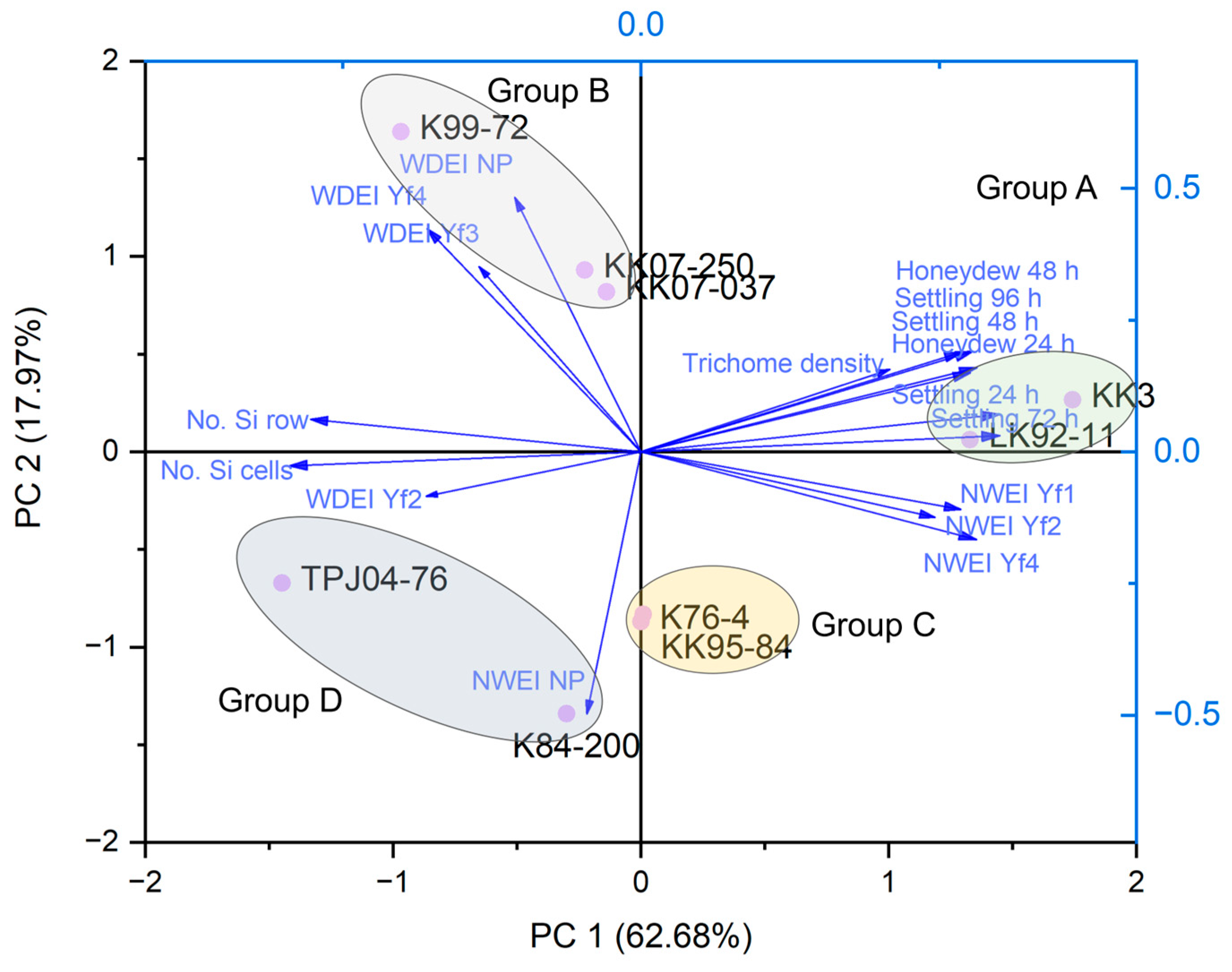 Plants 13 02299 g009