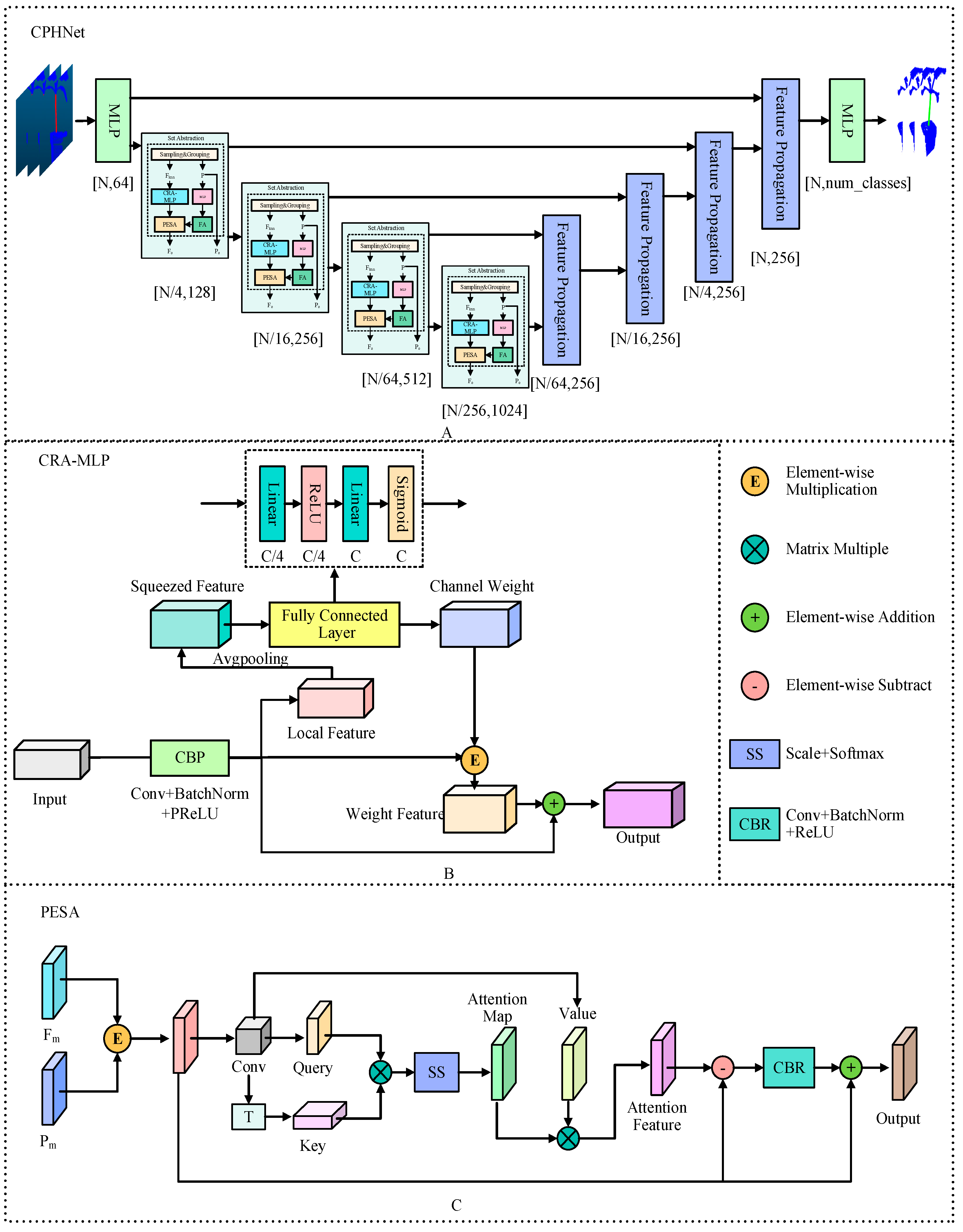 Plants 13 02300 g003