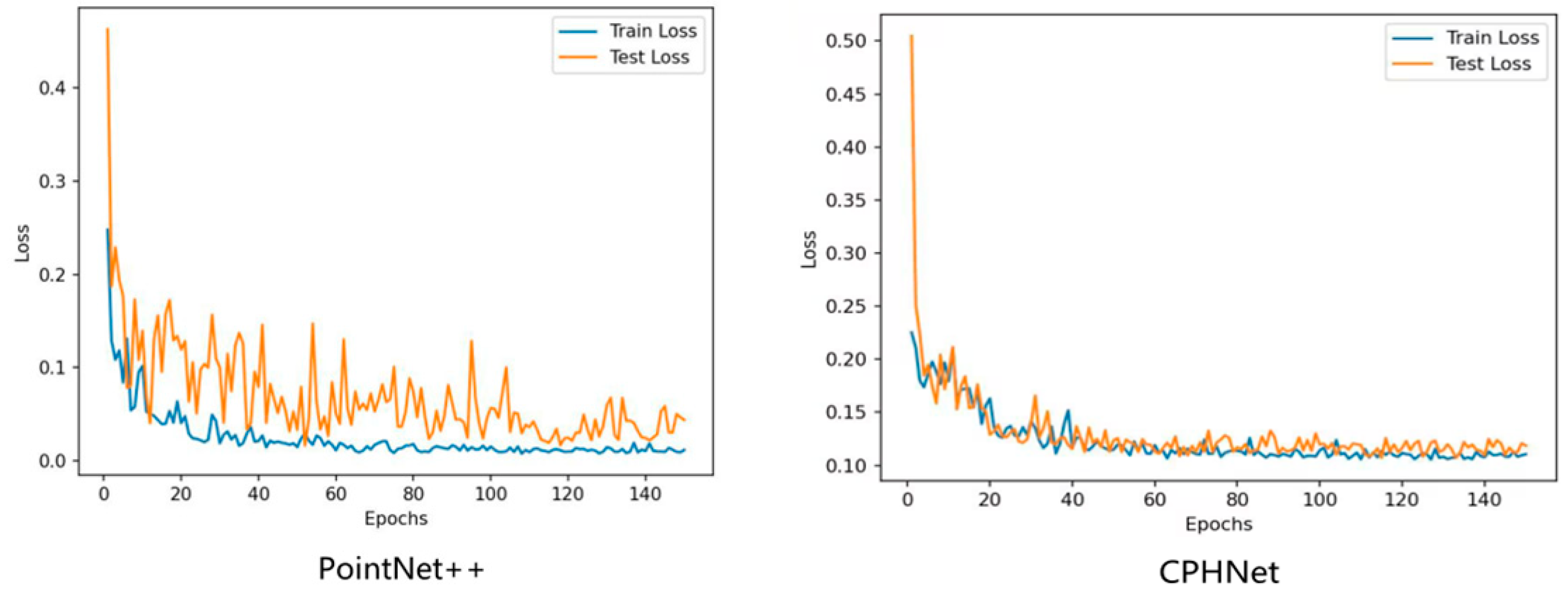 Plants 13 02300 g005