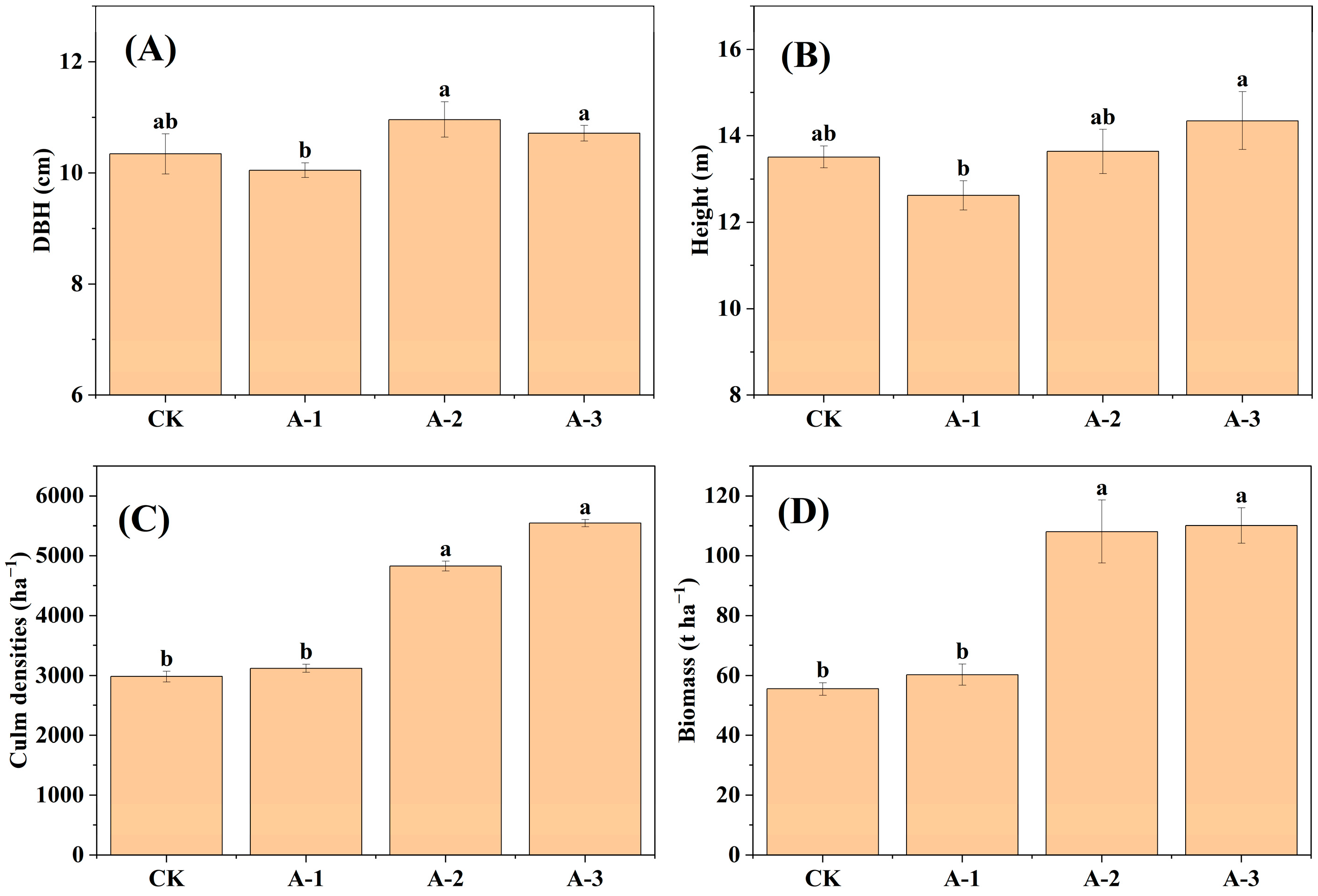 Plants 13 02301 g002