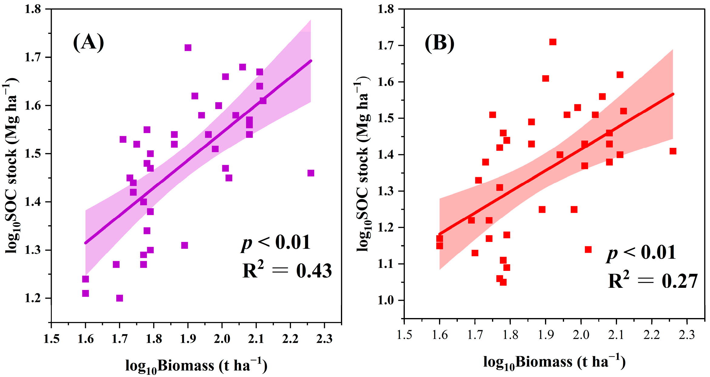Plants 13 02301 g004