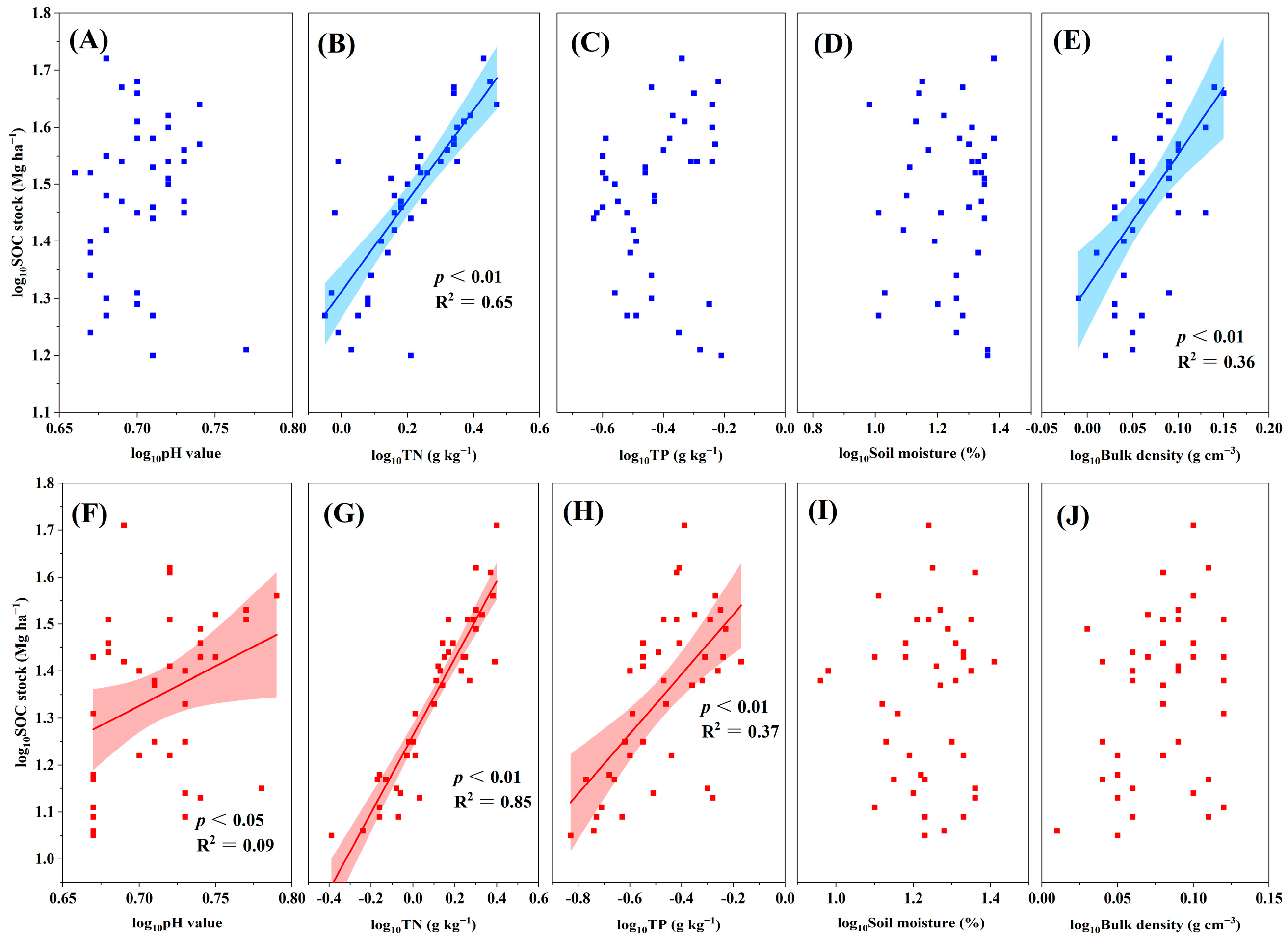 Plants 13 02301 g005