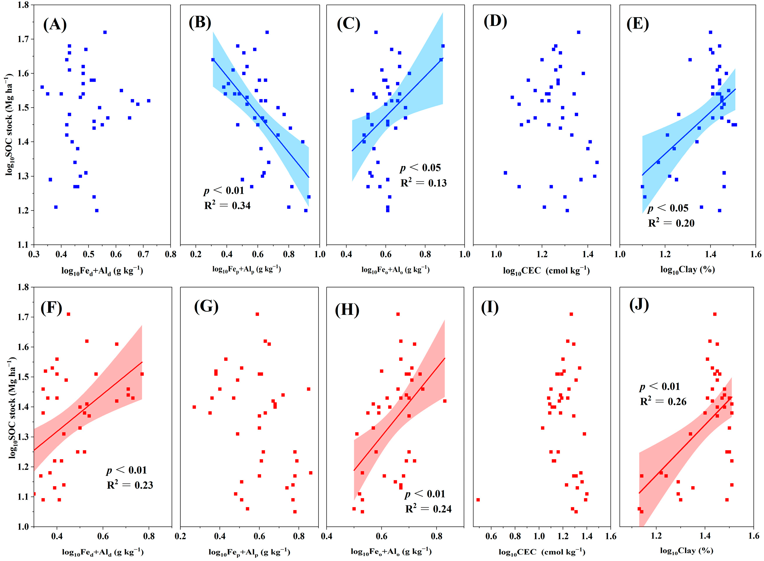 Plants 13 02301 g006