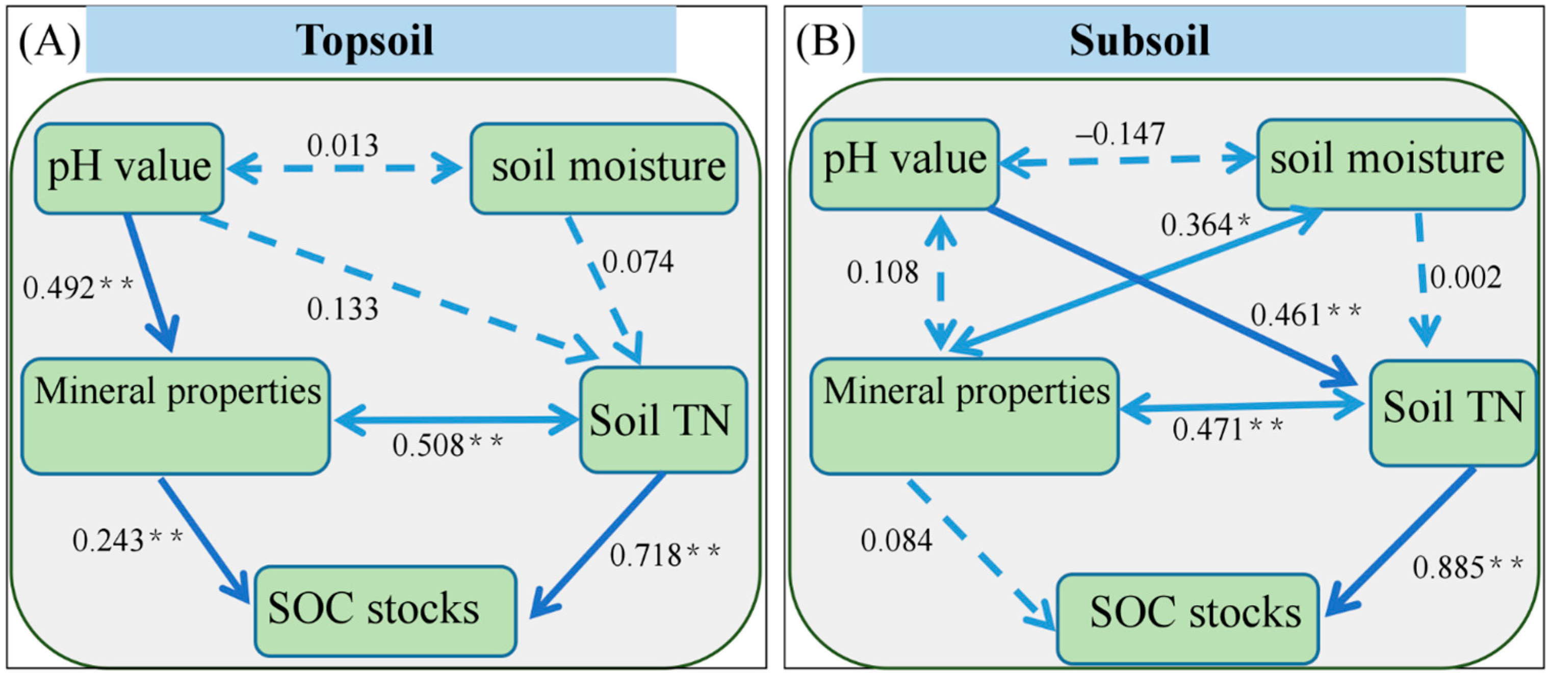 Plants 13 02301 g007