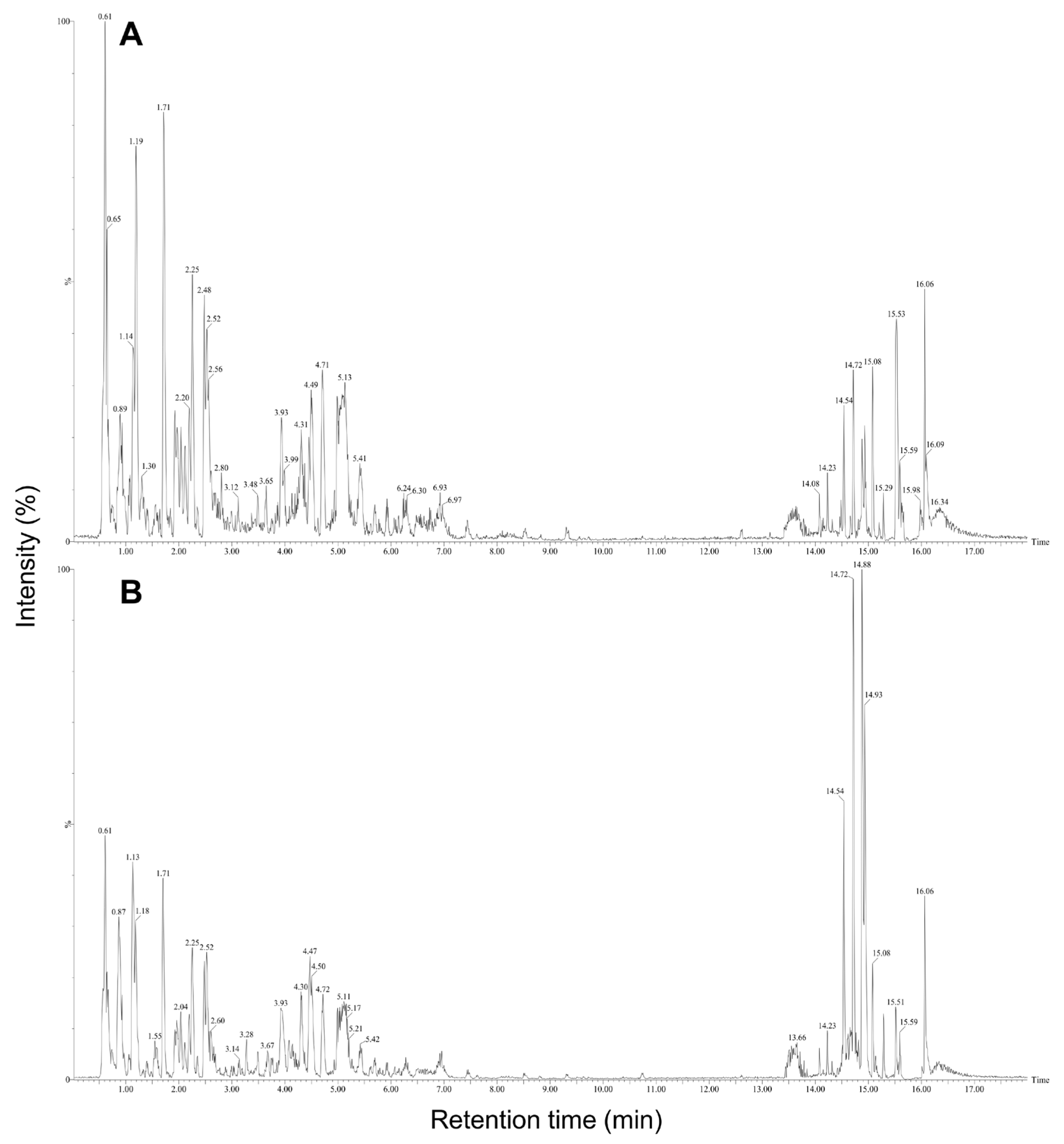 Plants 13 02306 g004