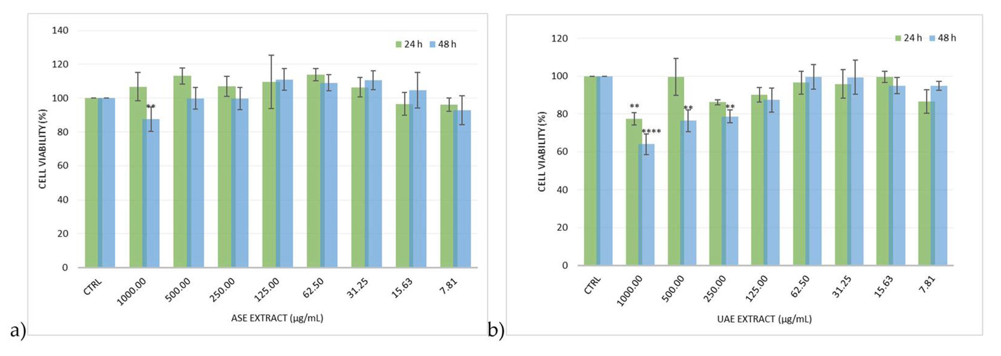 Plants 13 02310 g002