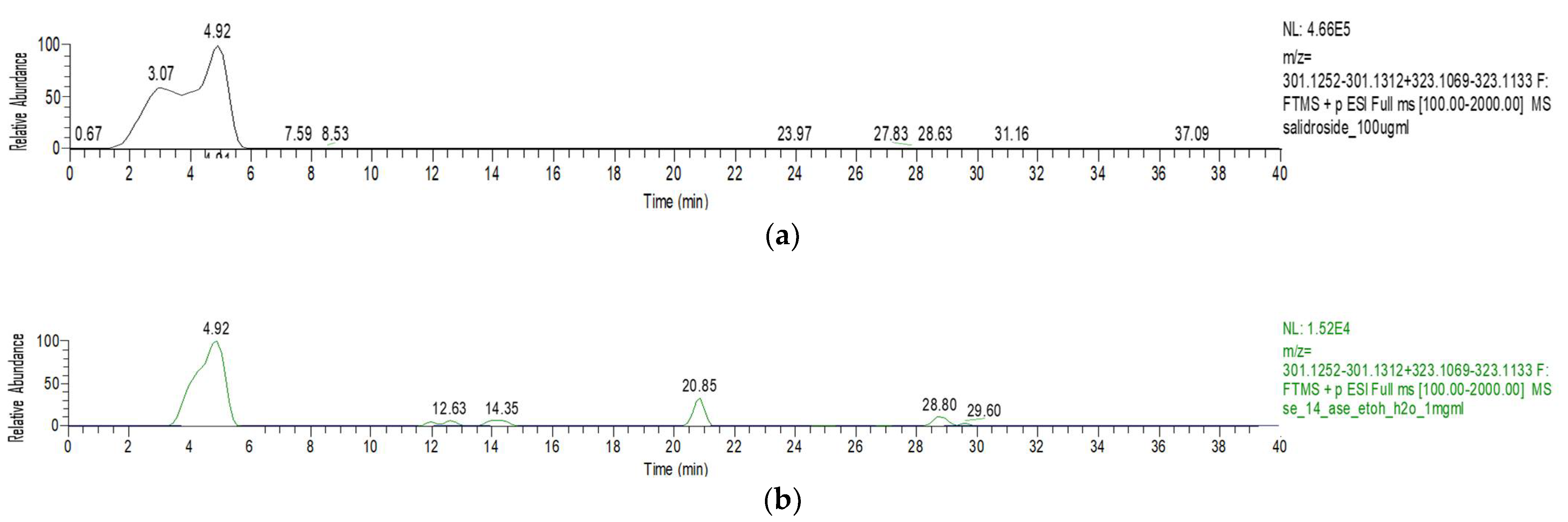 Plants 13 02310 g005