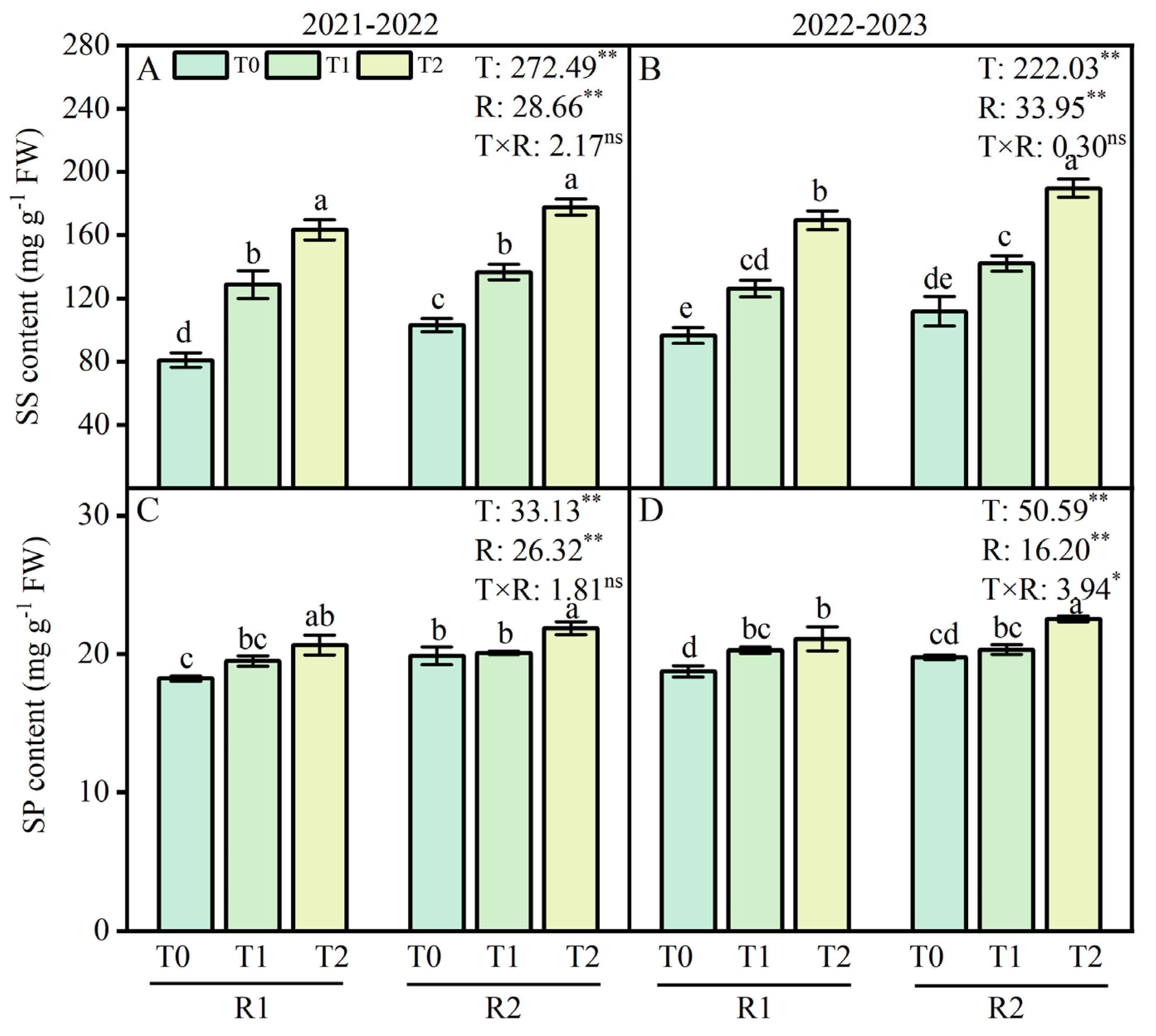 Plants 13 02311 g002